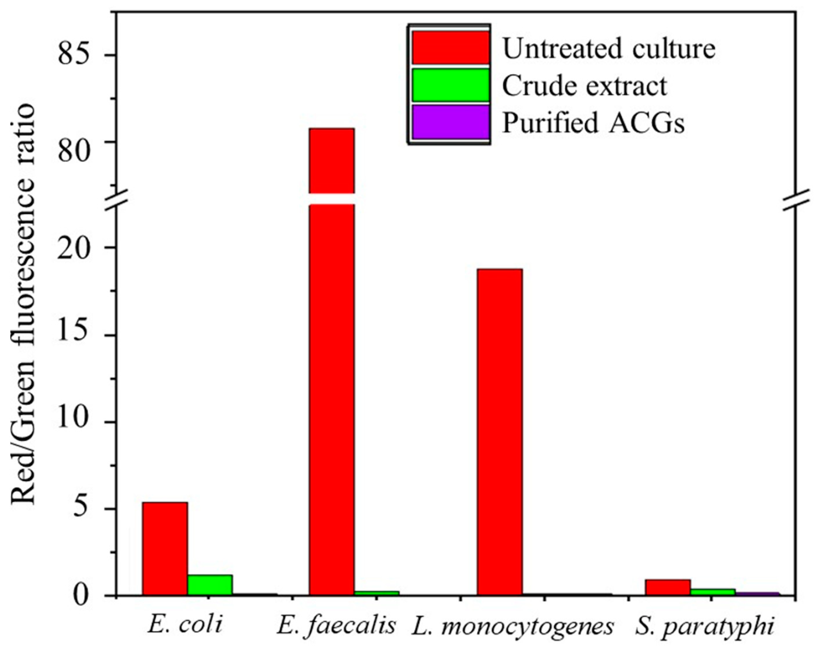 Applsci 13 00558 g003 Applsci 13 00558 g003