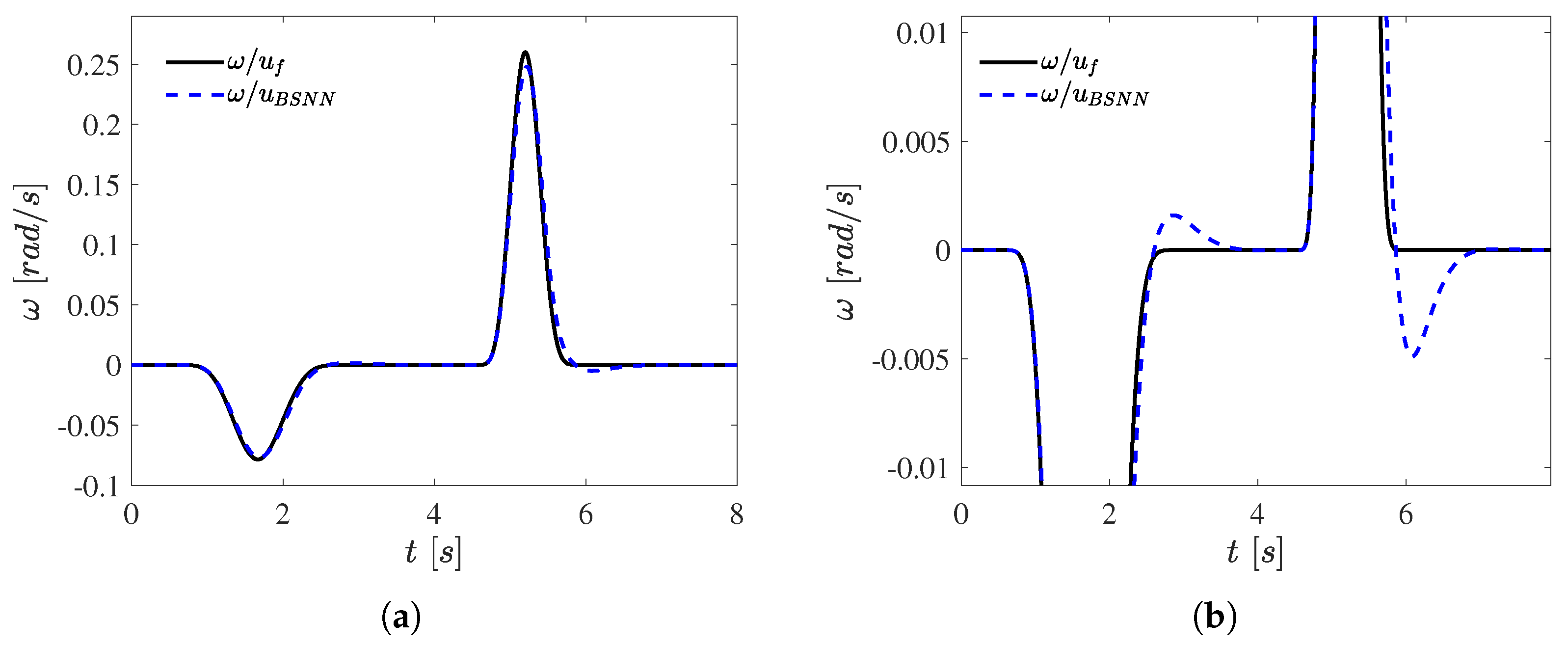 Applsci 13 00561 g006
