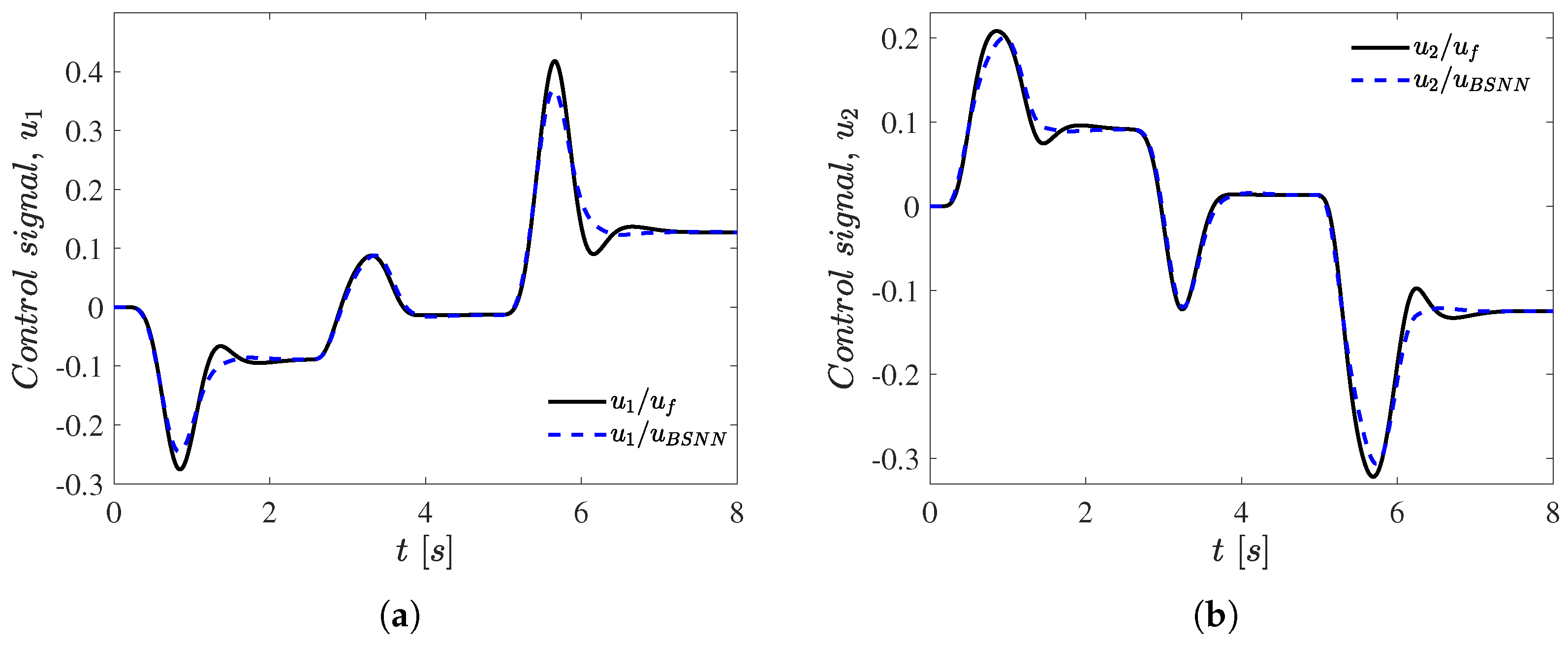 Applsci 13 00561 g016