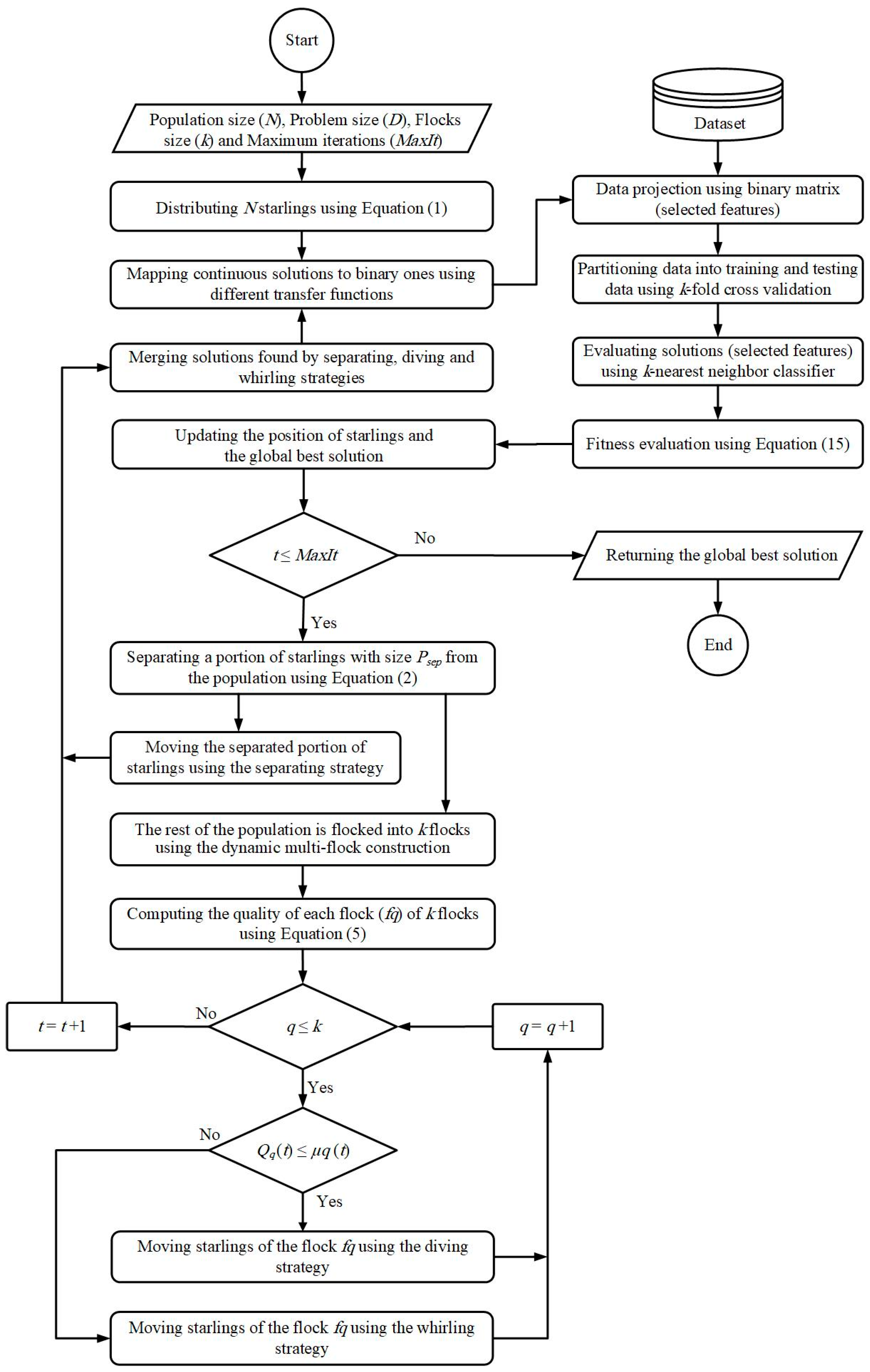 Applsci 13 00564 g003