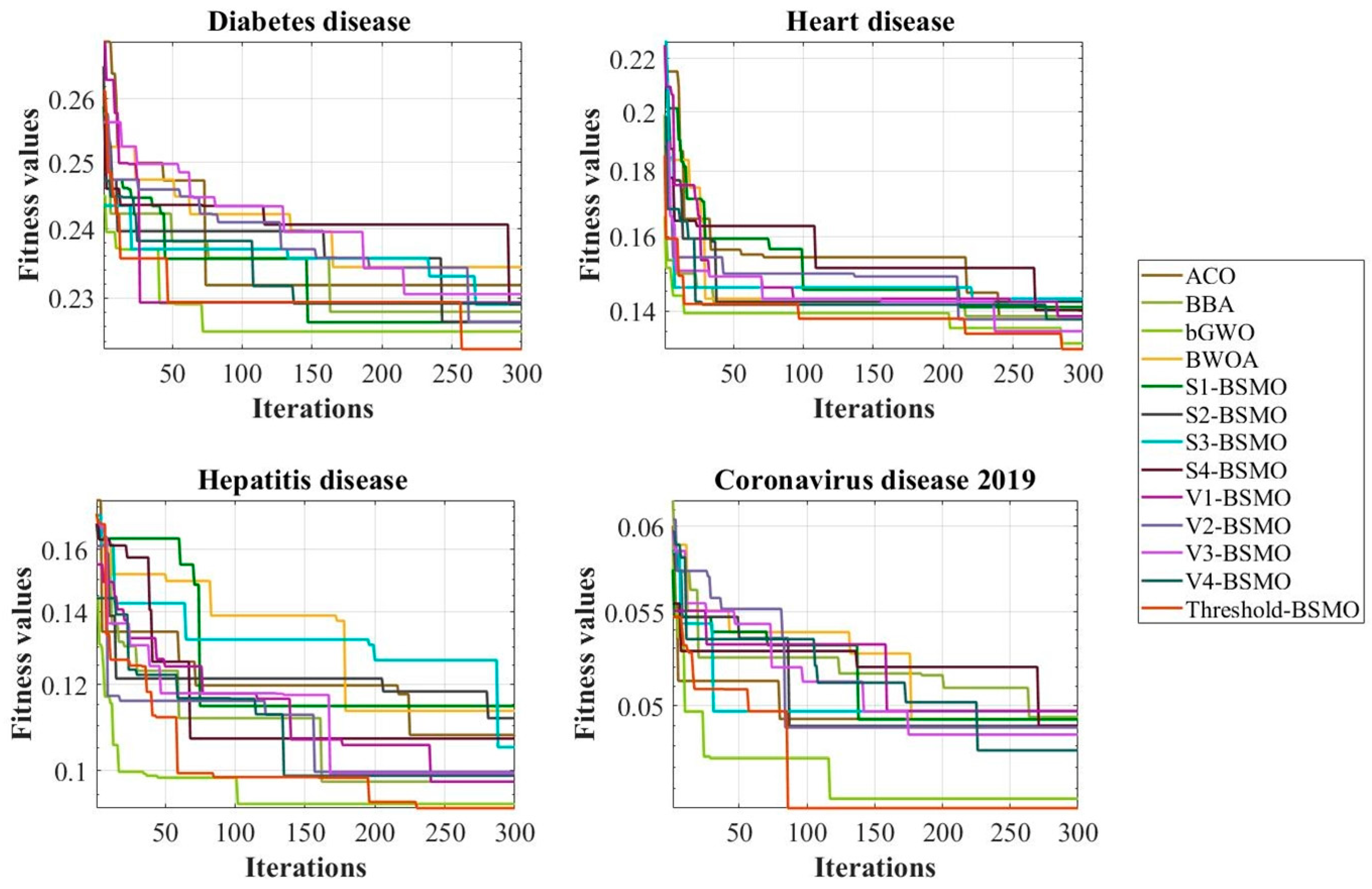 Applsci 13 00564 g004