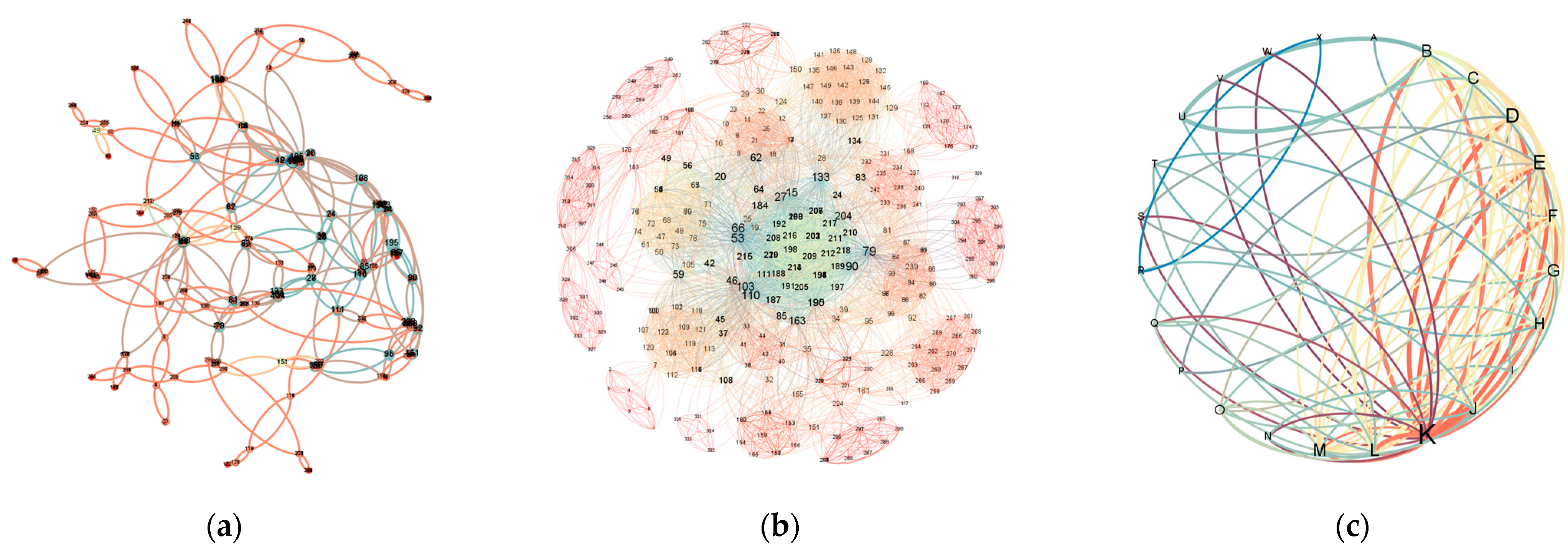 Applsci 13 00565 g003