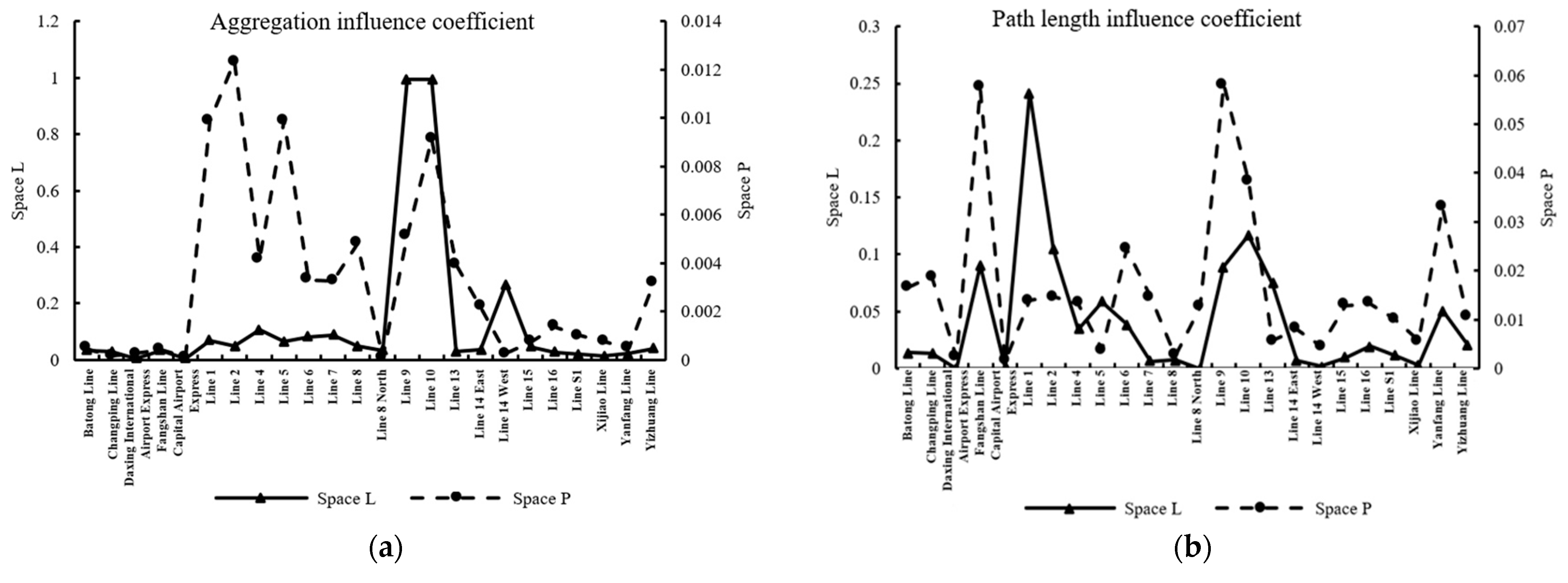 Applsci 13 00565 g007a