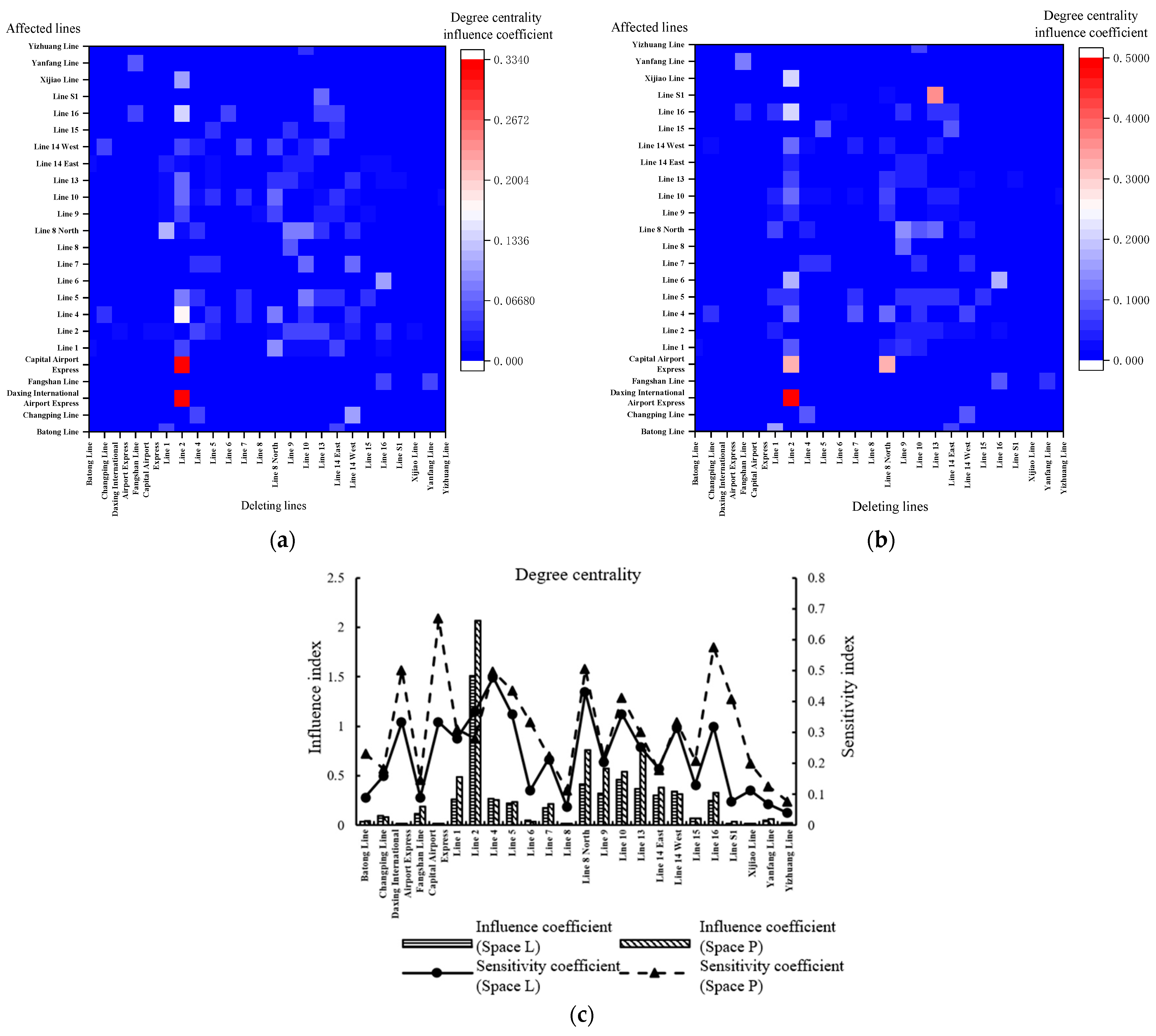 Applsci 13 00565 g008