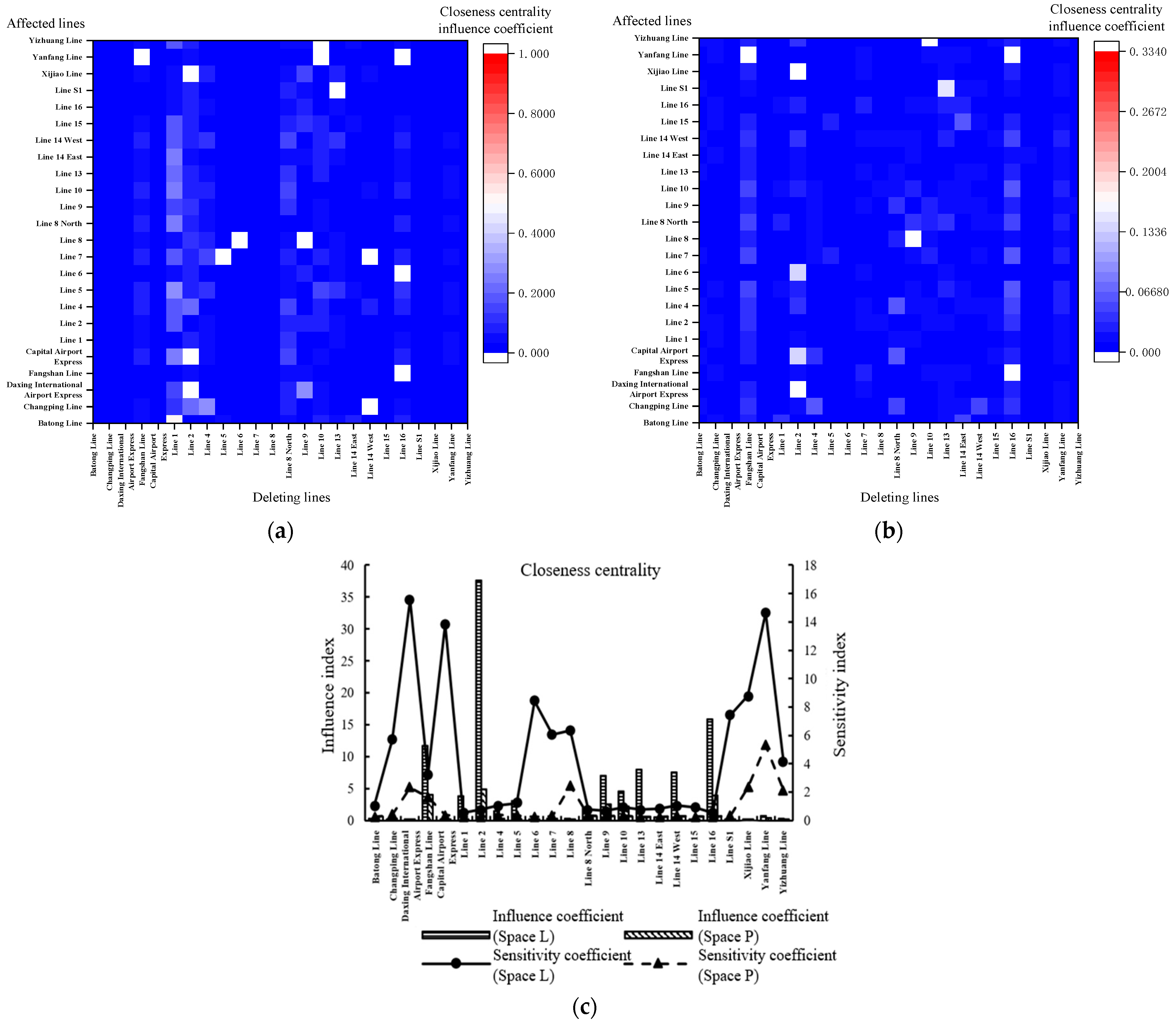 Applsci 13 00565 g009