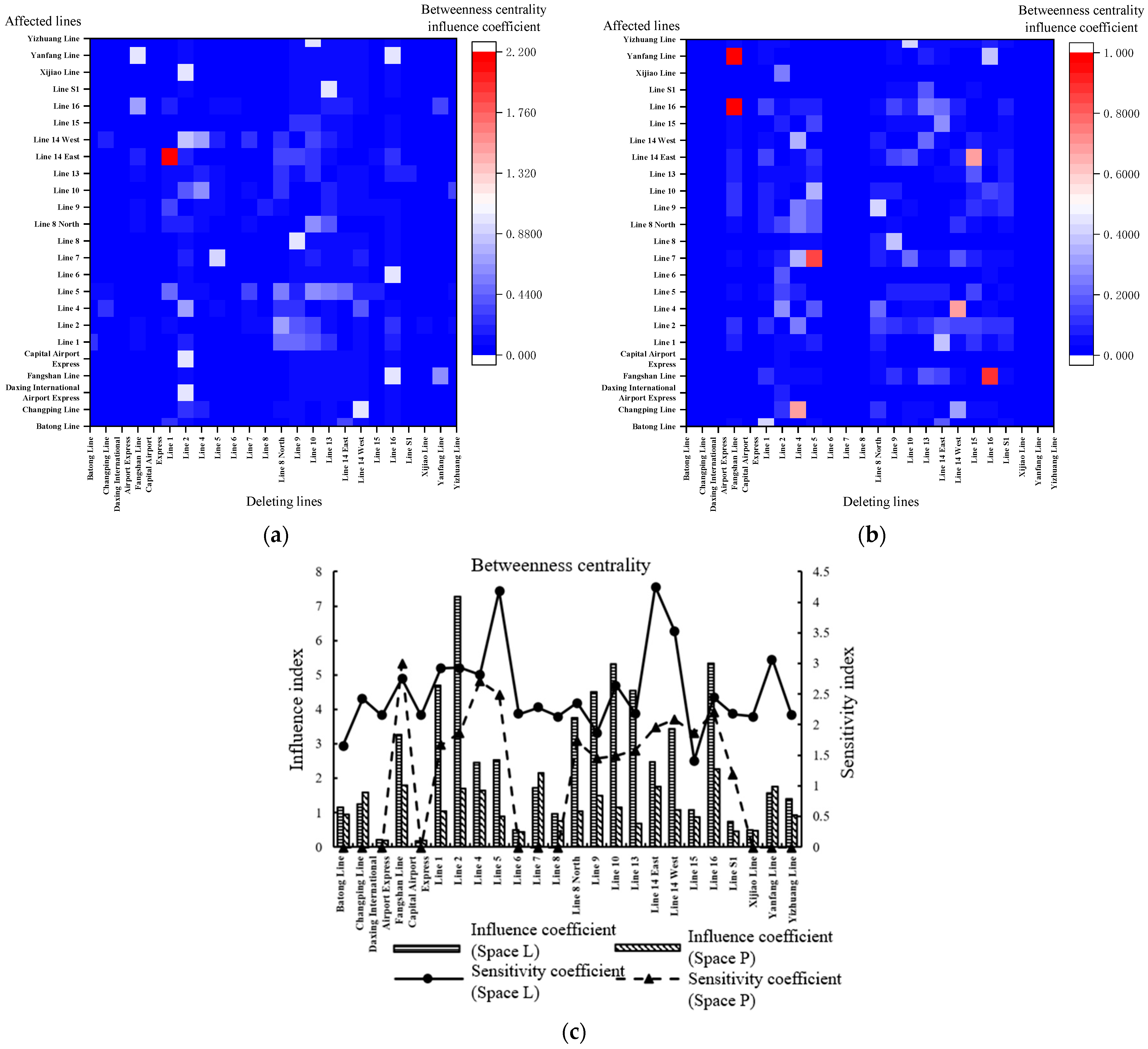 Applsci 13 00565 g010