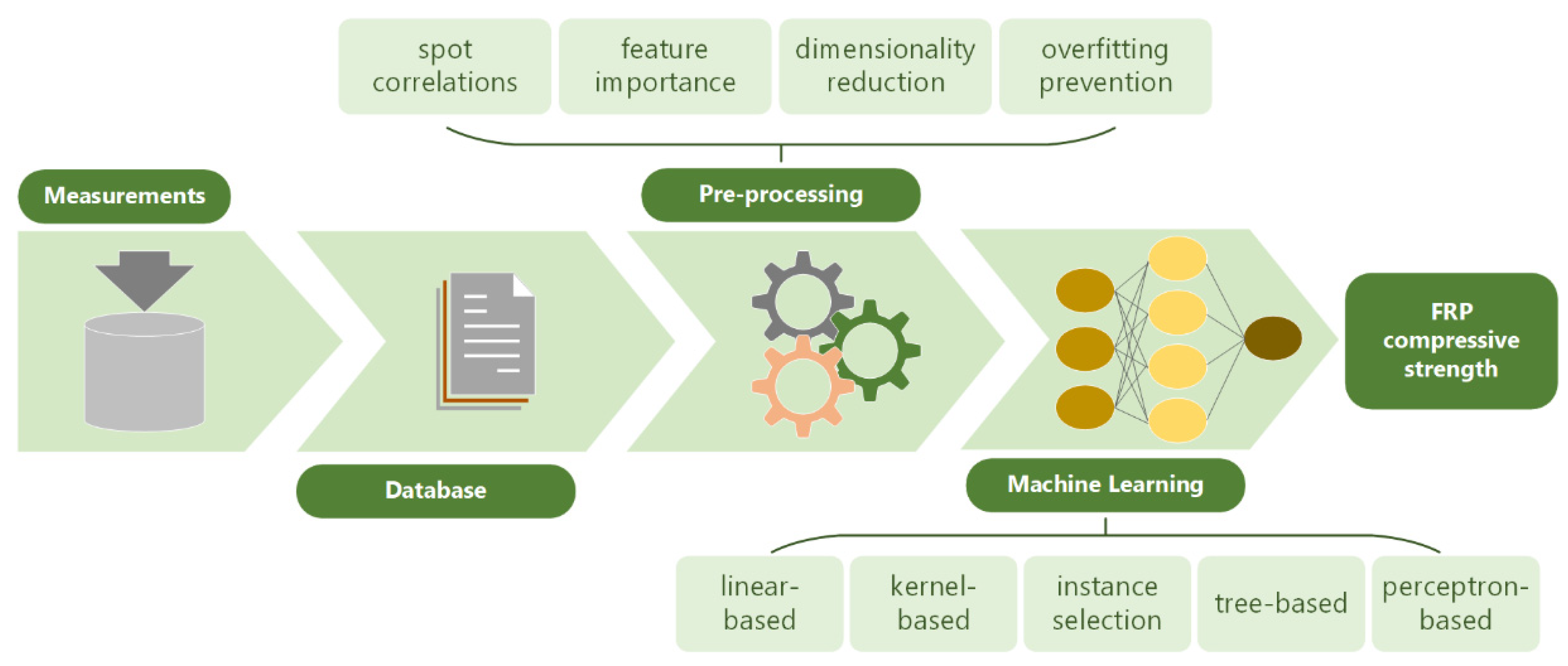 Applsci 13 00567 g001