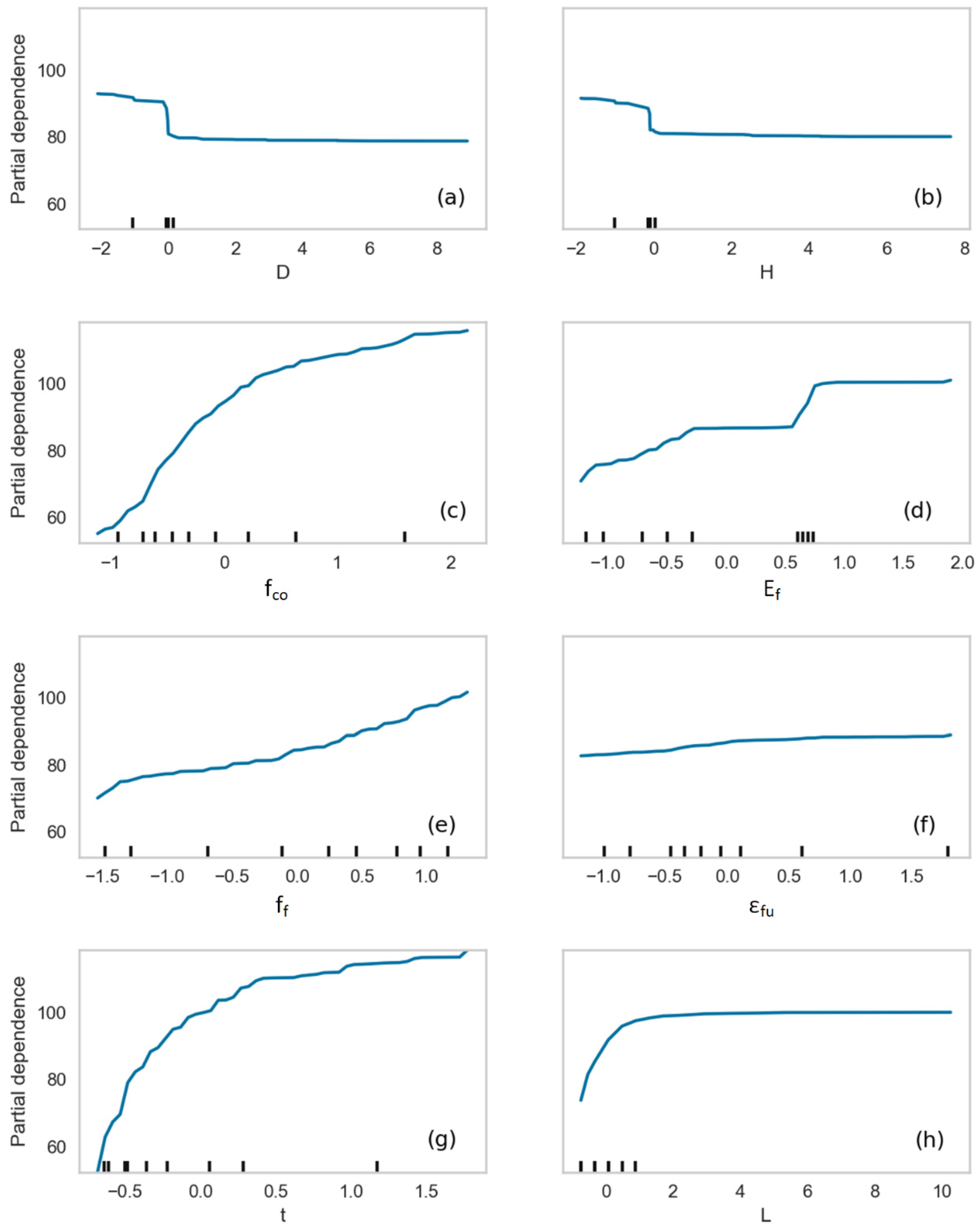 Applsci 13 00567 g002