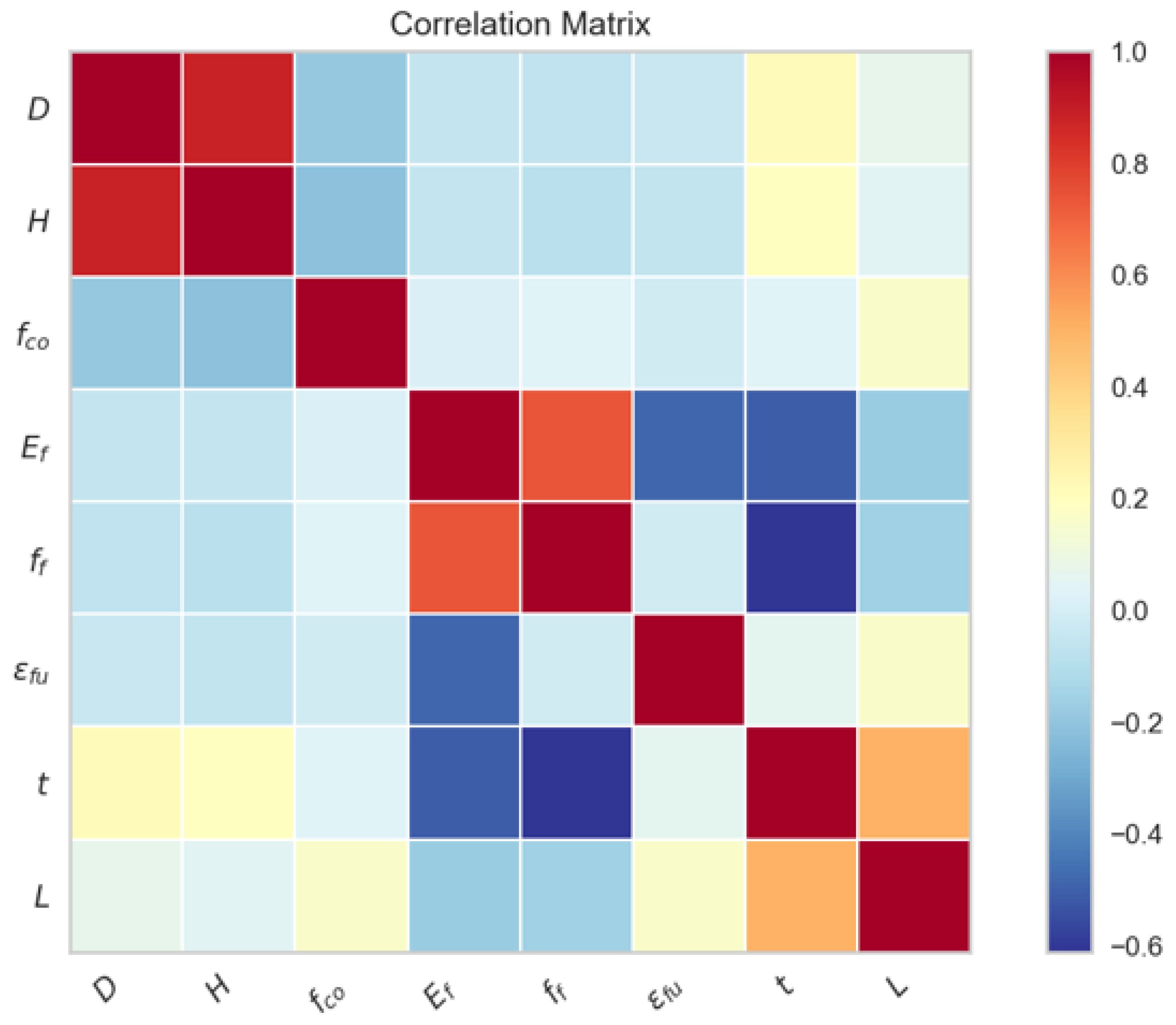 Applsci 13 00567 g003