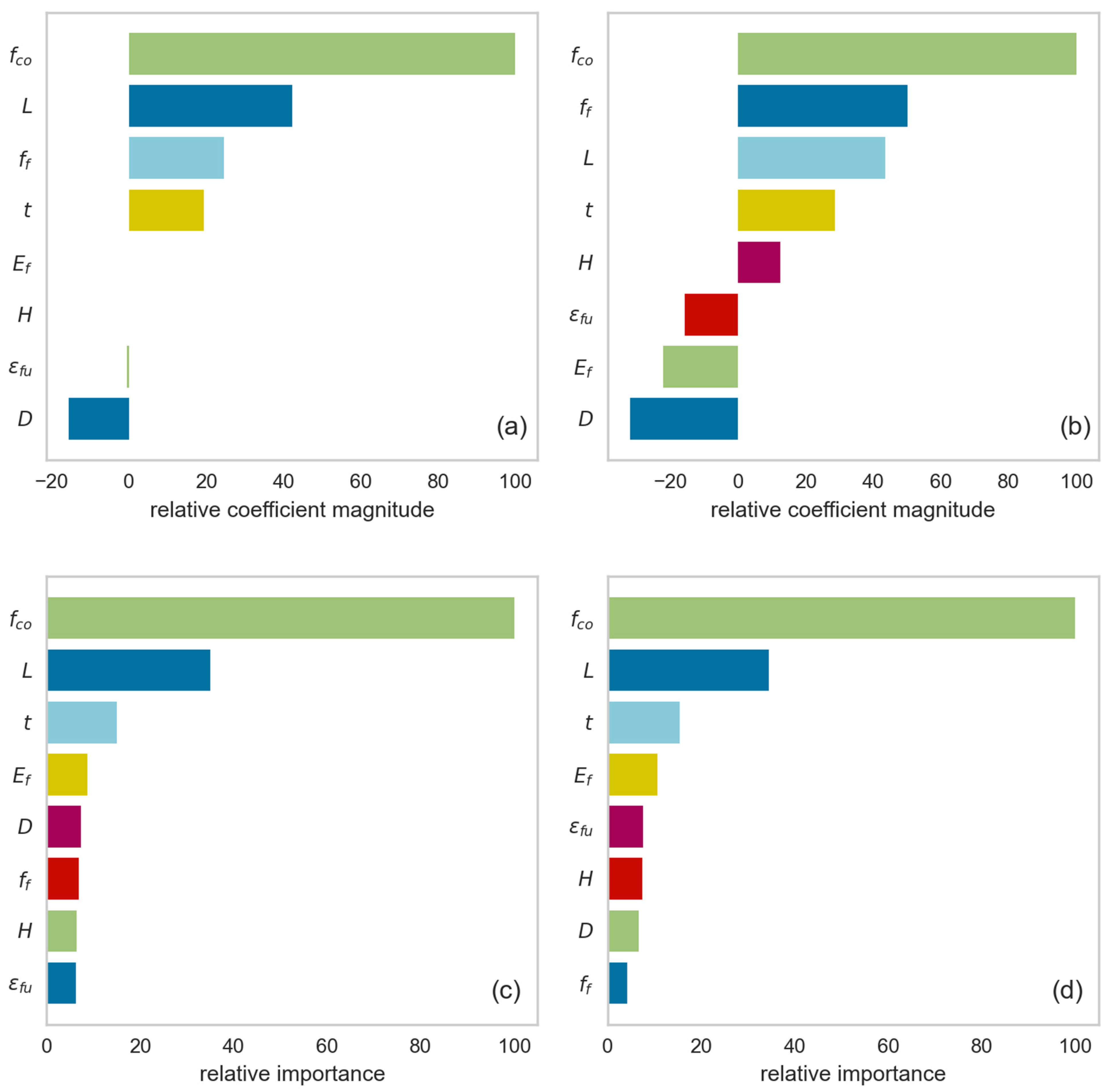Applsci 13 00567 g007
