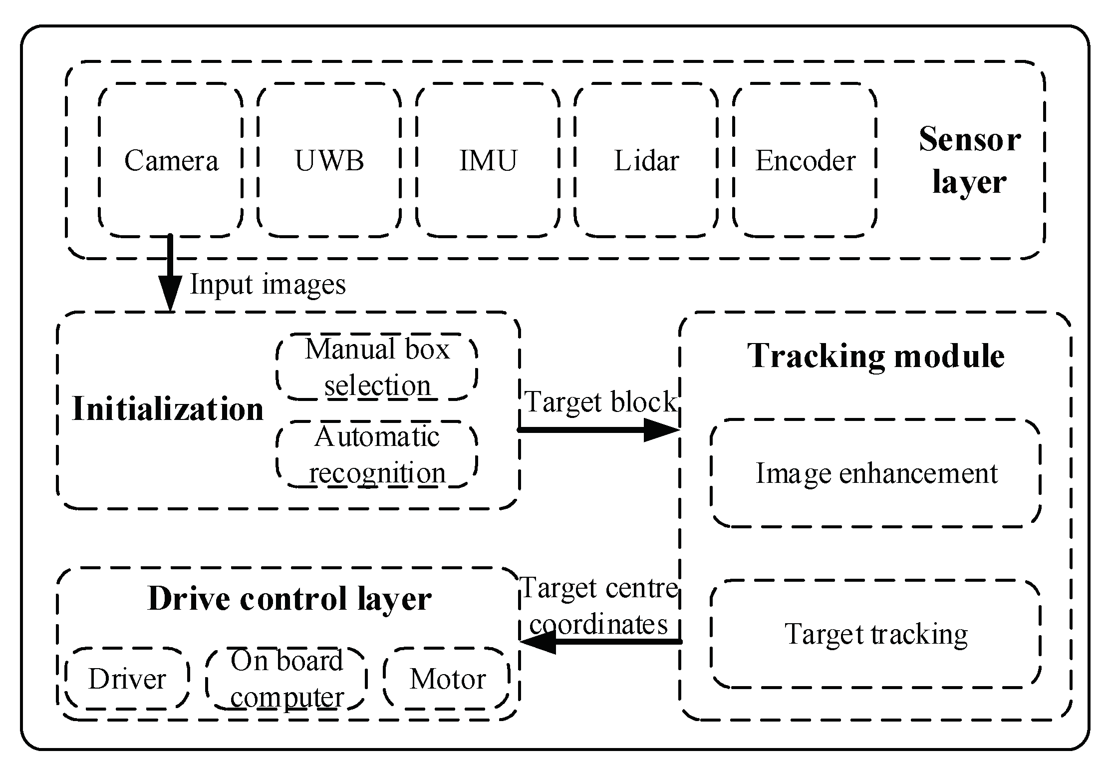 Applsci 13 00568 g004