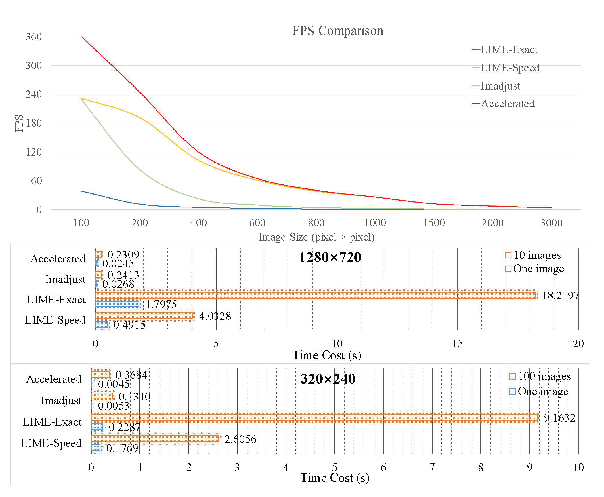Applsci 13 00568 g010