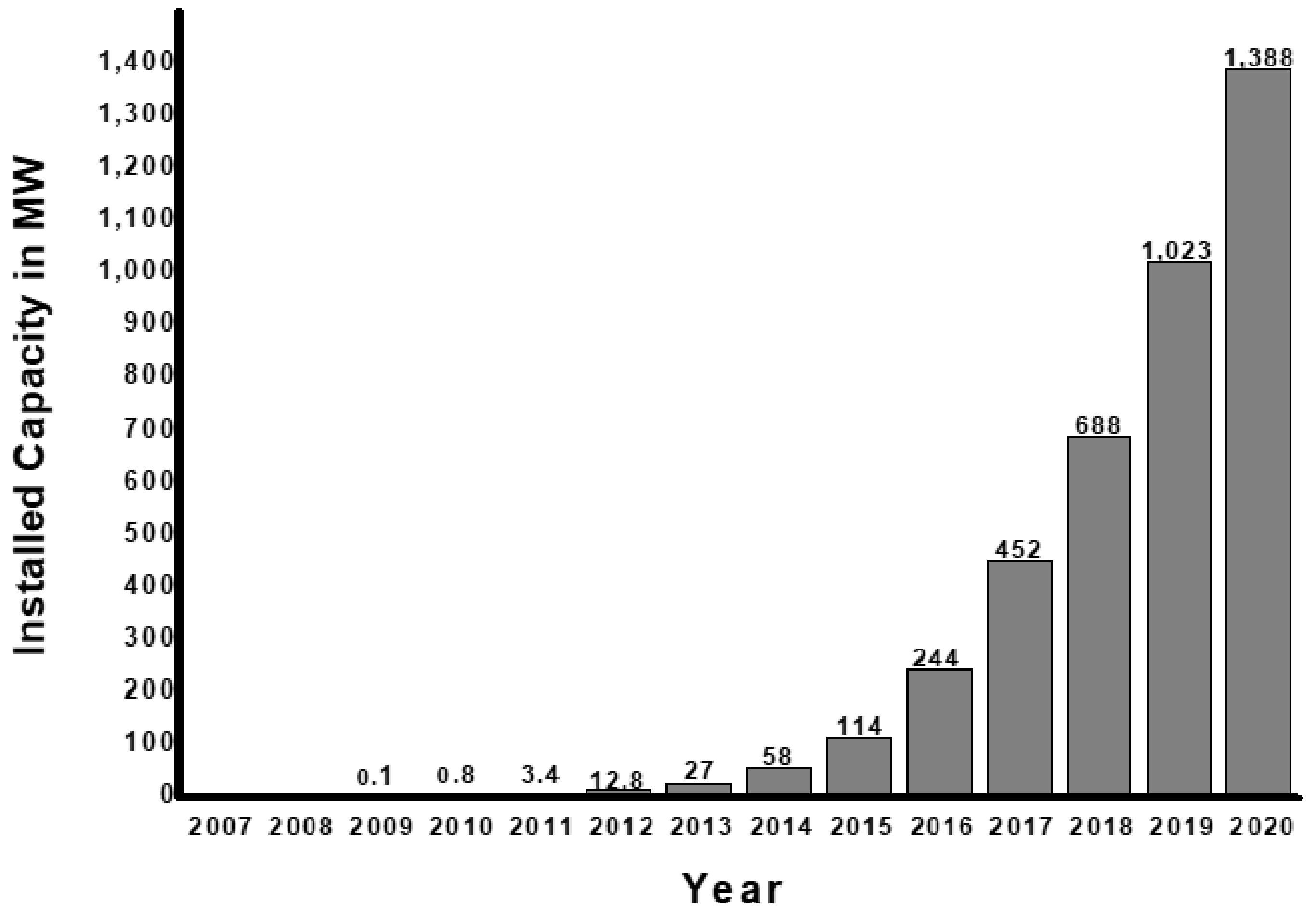 Applsci 13 00570 g002