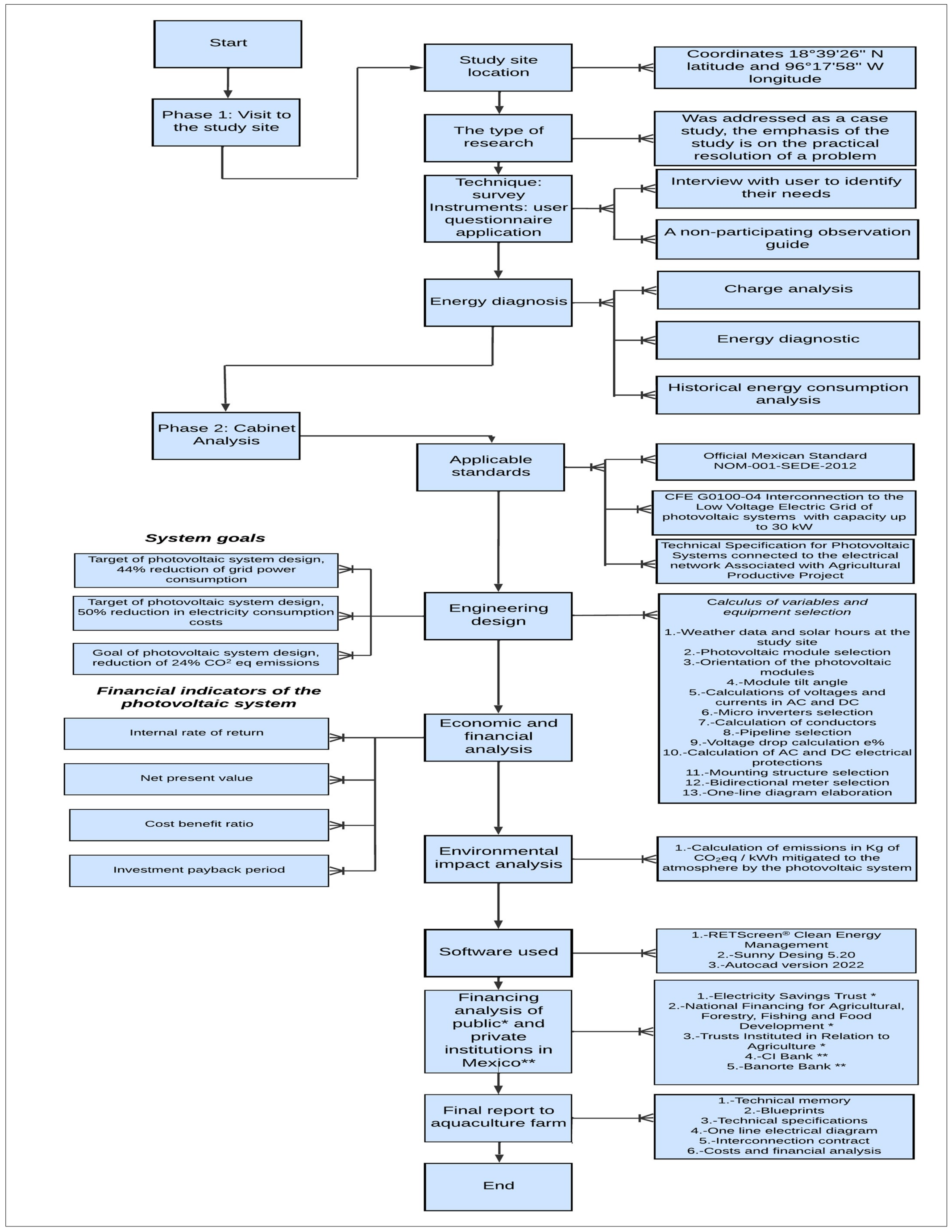 Applsci 13 00570 g007