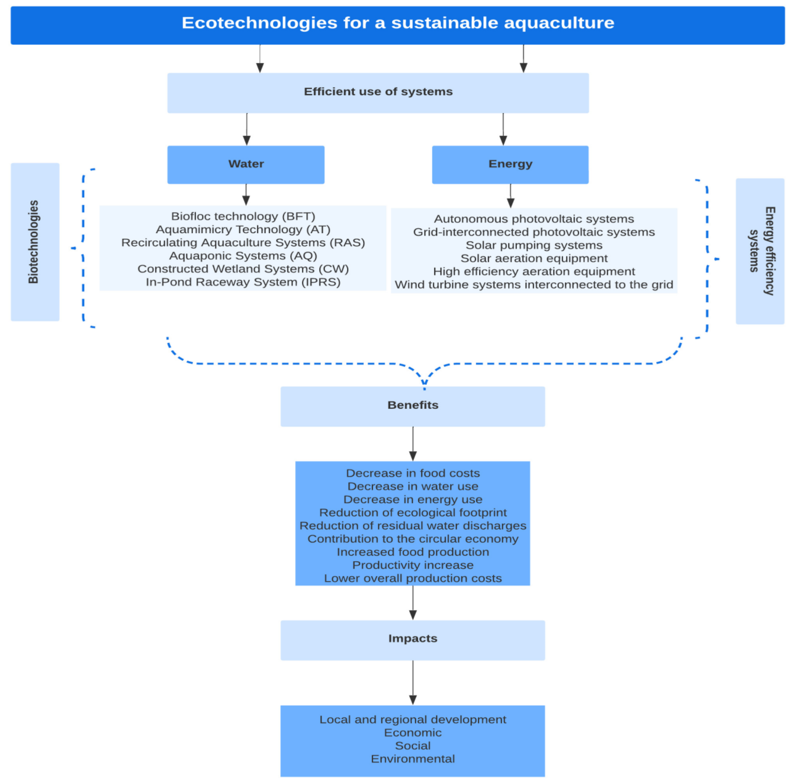 Applsci 13 00570 g016