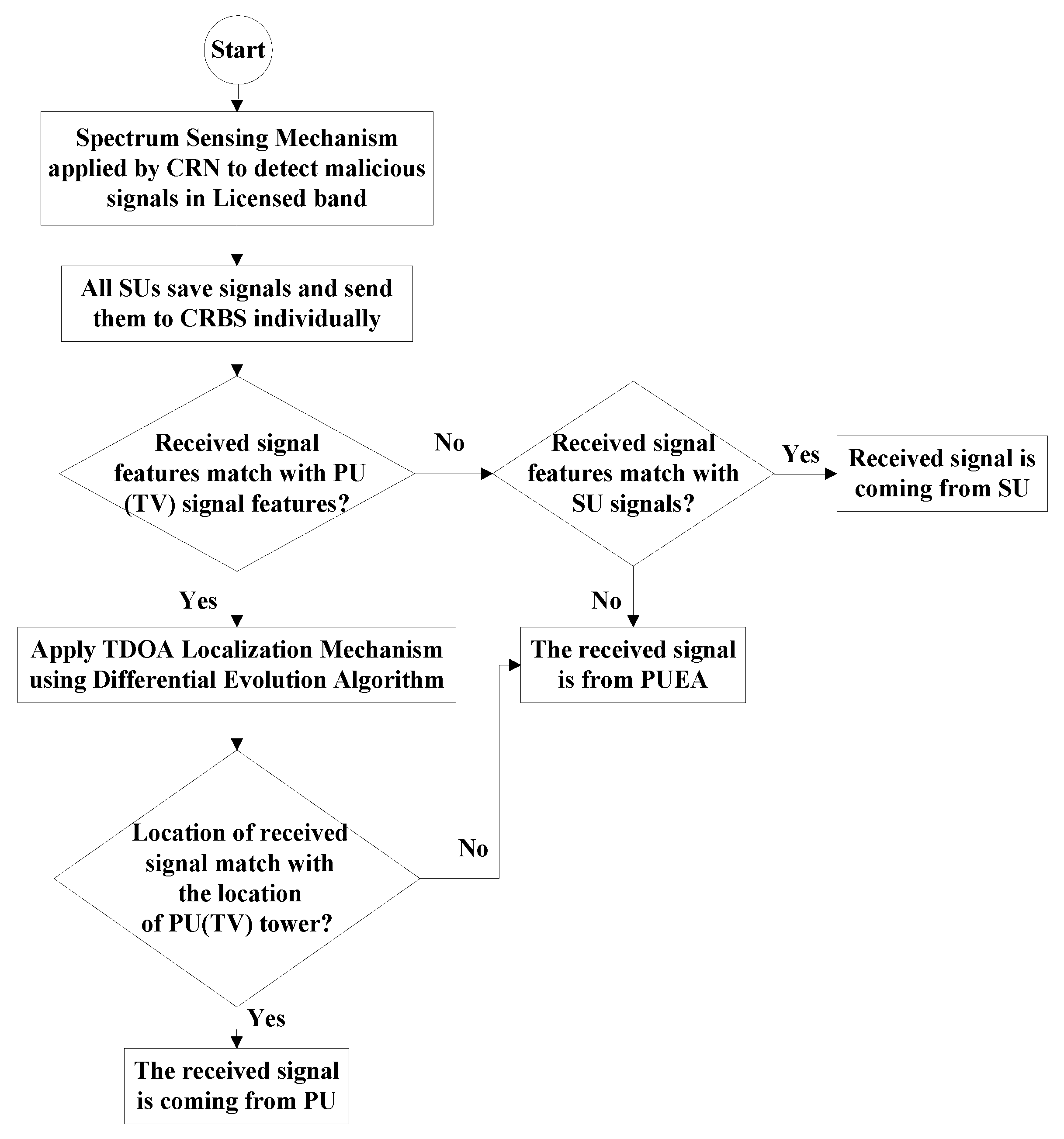 Applsci 13 00571 g002