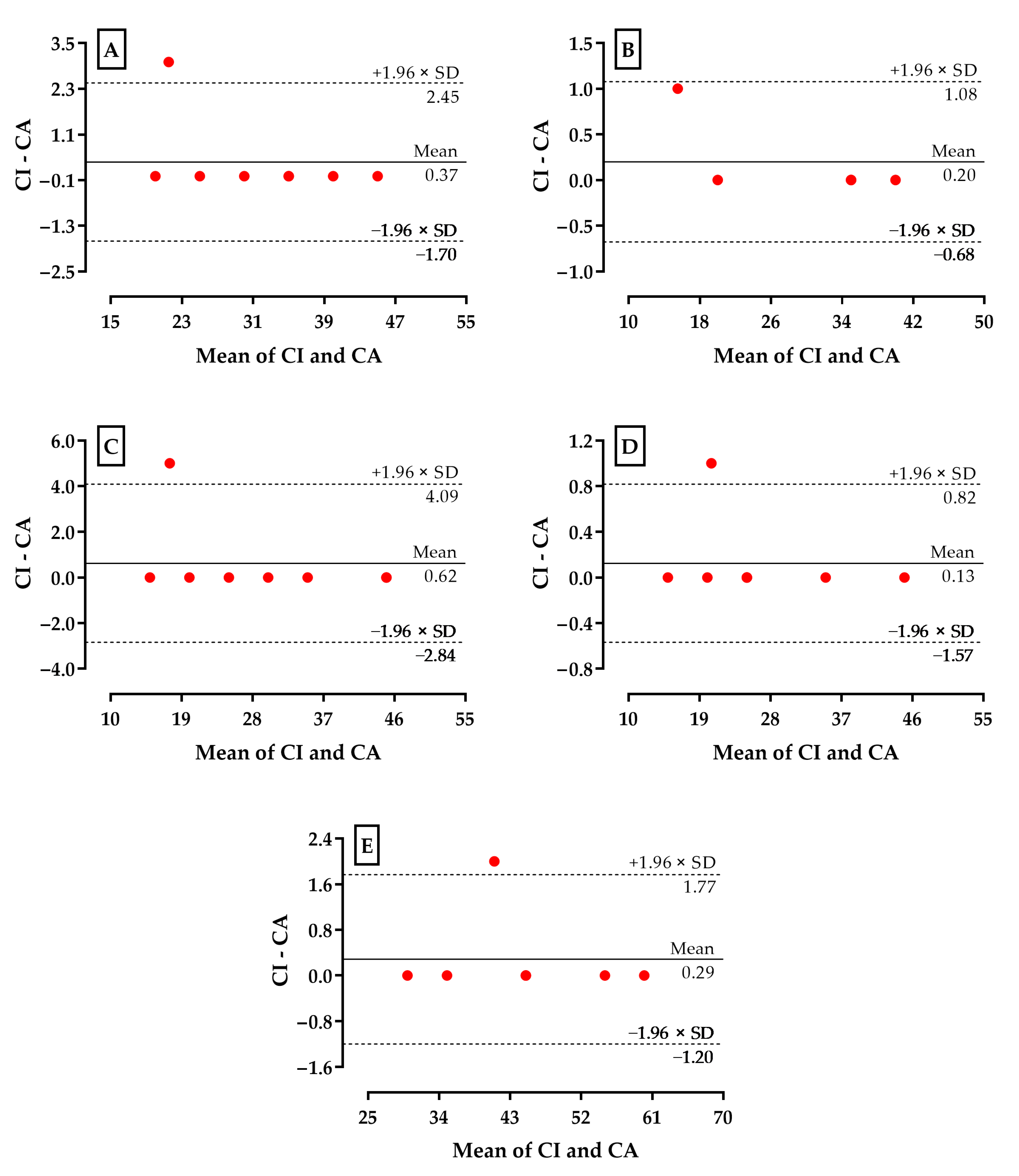 Applsci 13 00573 g004