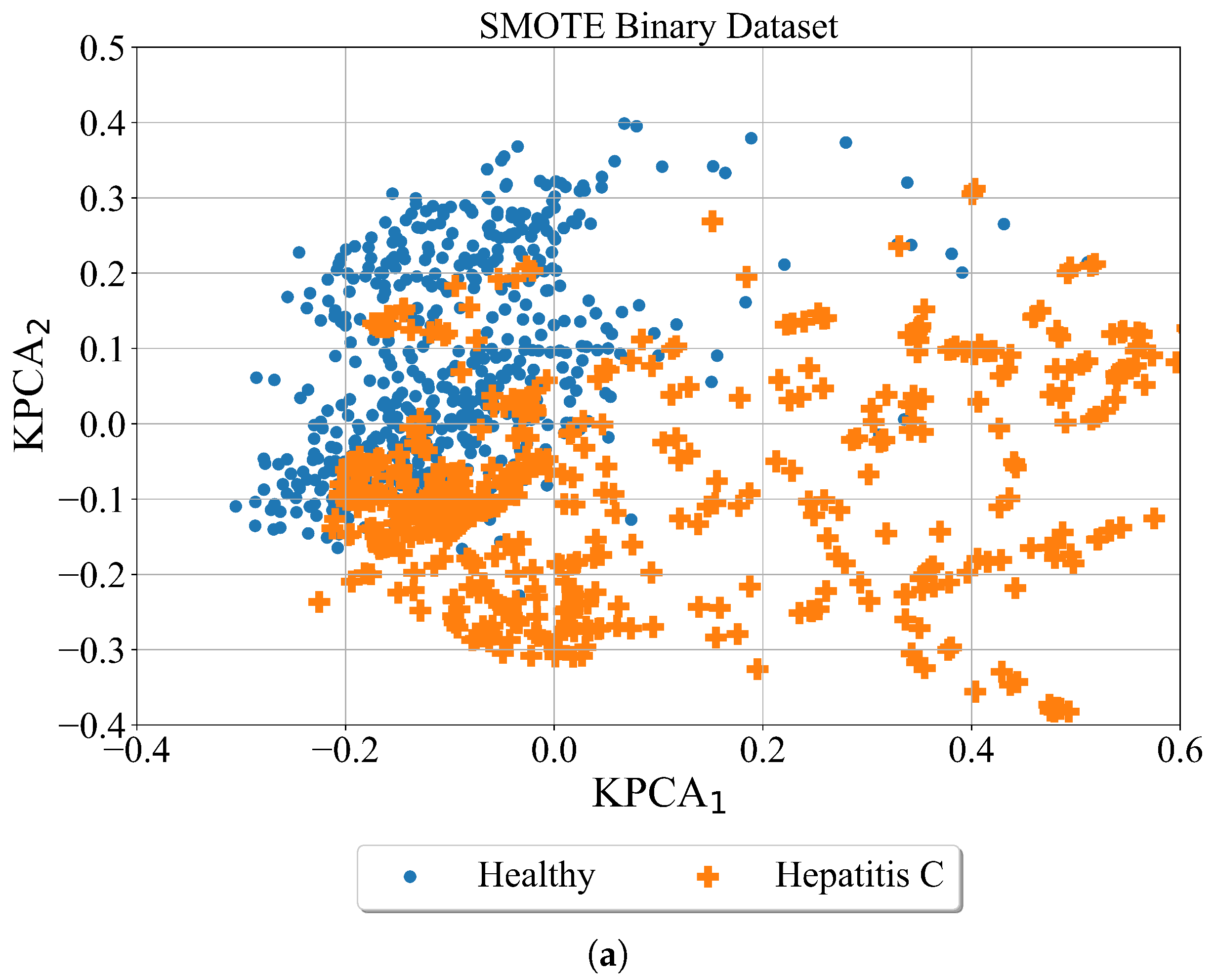 Applsci 13 00574 g006a Applsci 13 00574 g006a