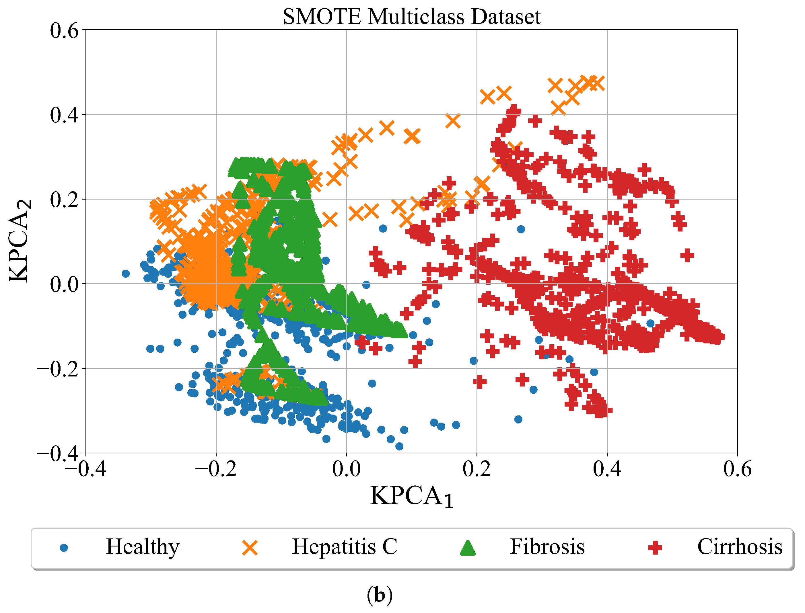Applsci 13 00574 g006b Applsci 13 00574 g006b