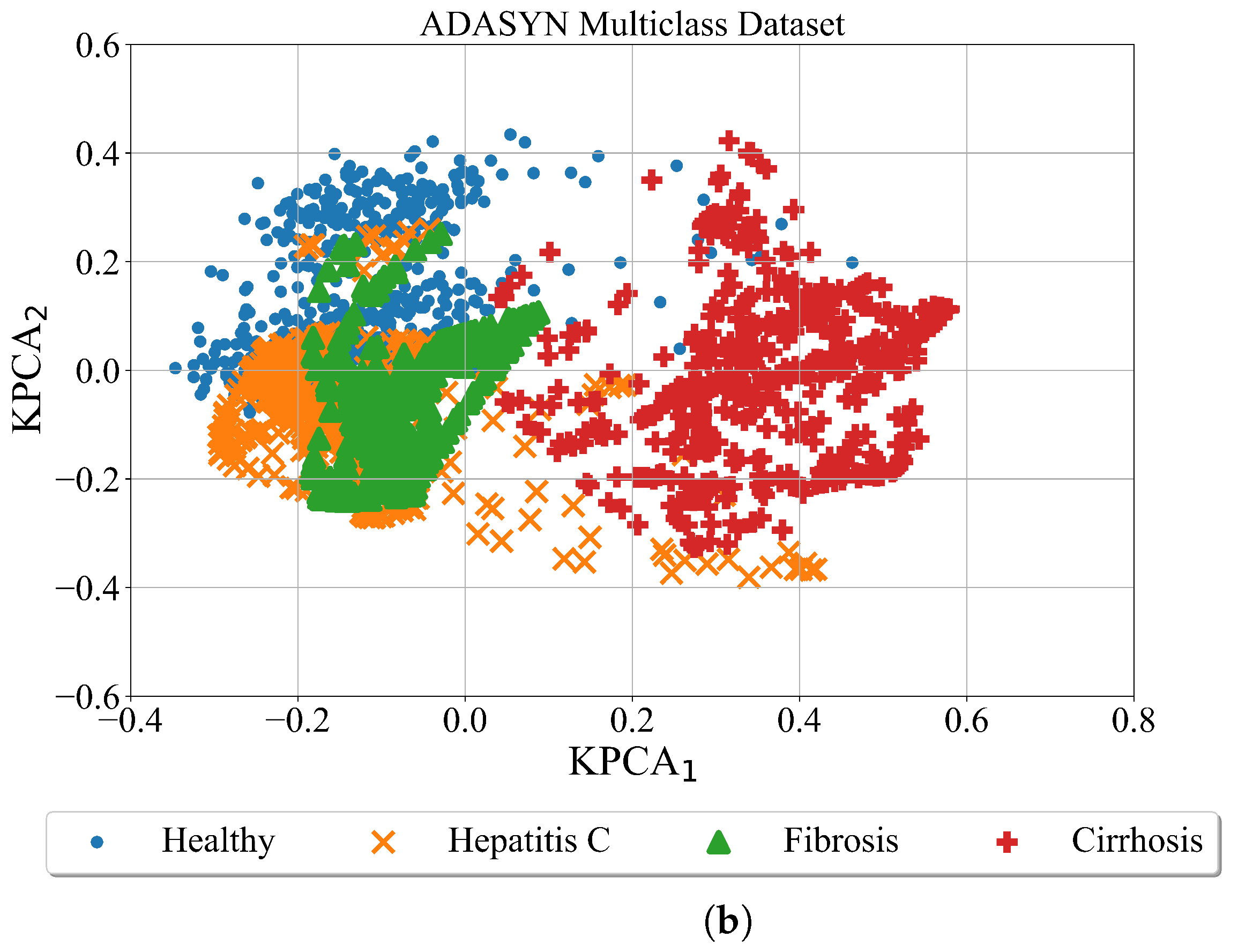 Applsci 13 00574 g007b Applsci 13 00574 g007b