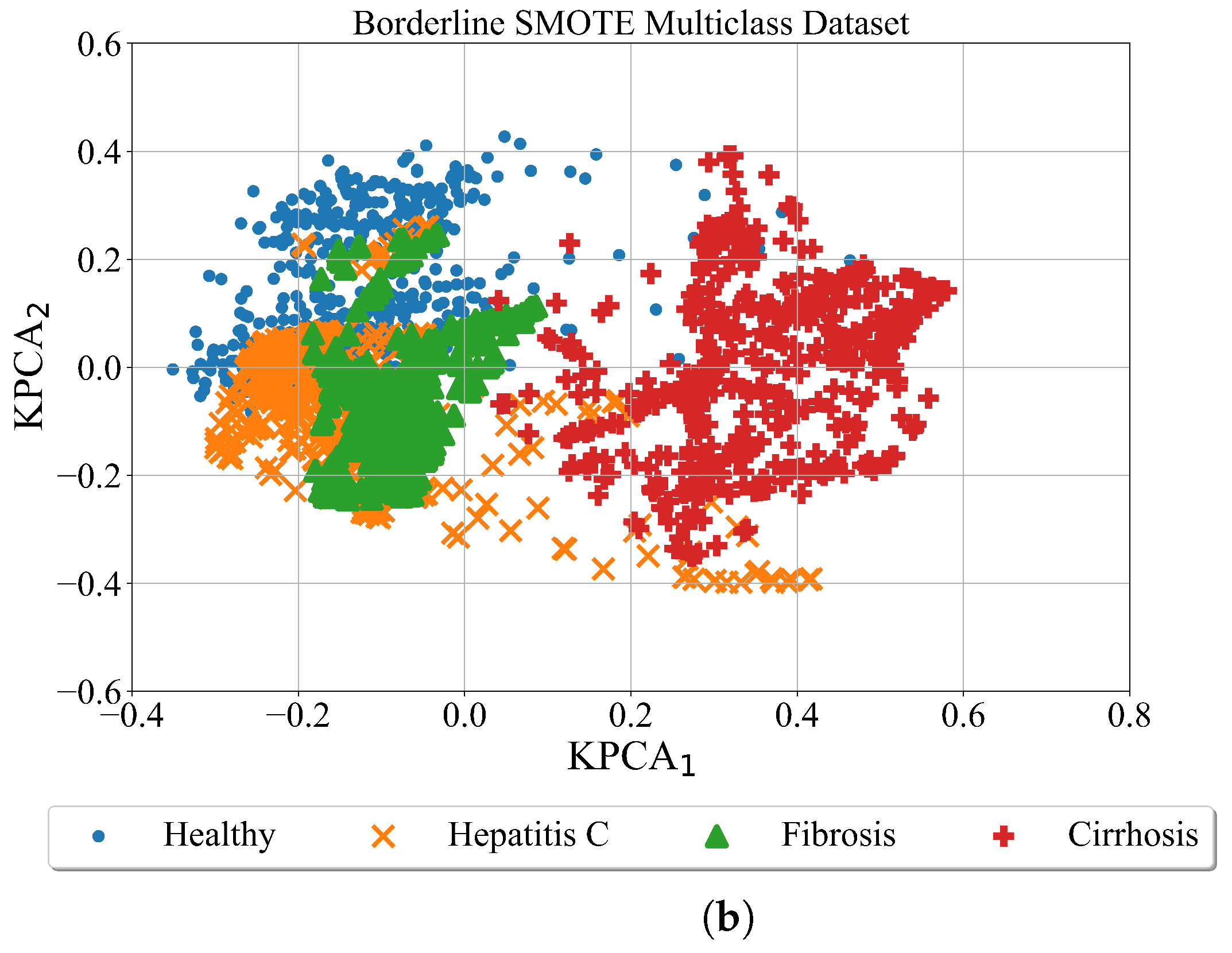 Applsci 13 00574 g008b Applsci 13 00574 g008b