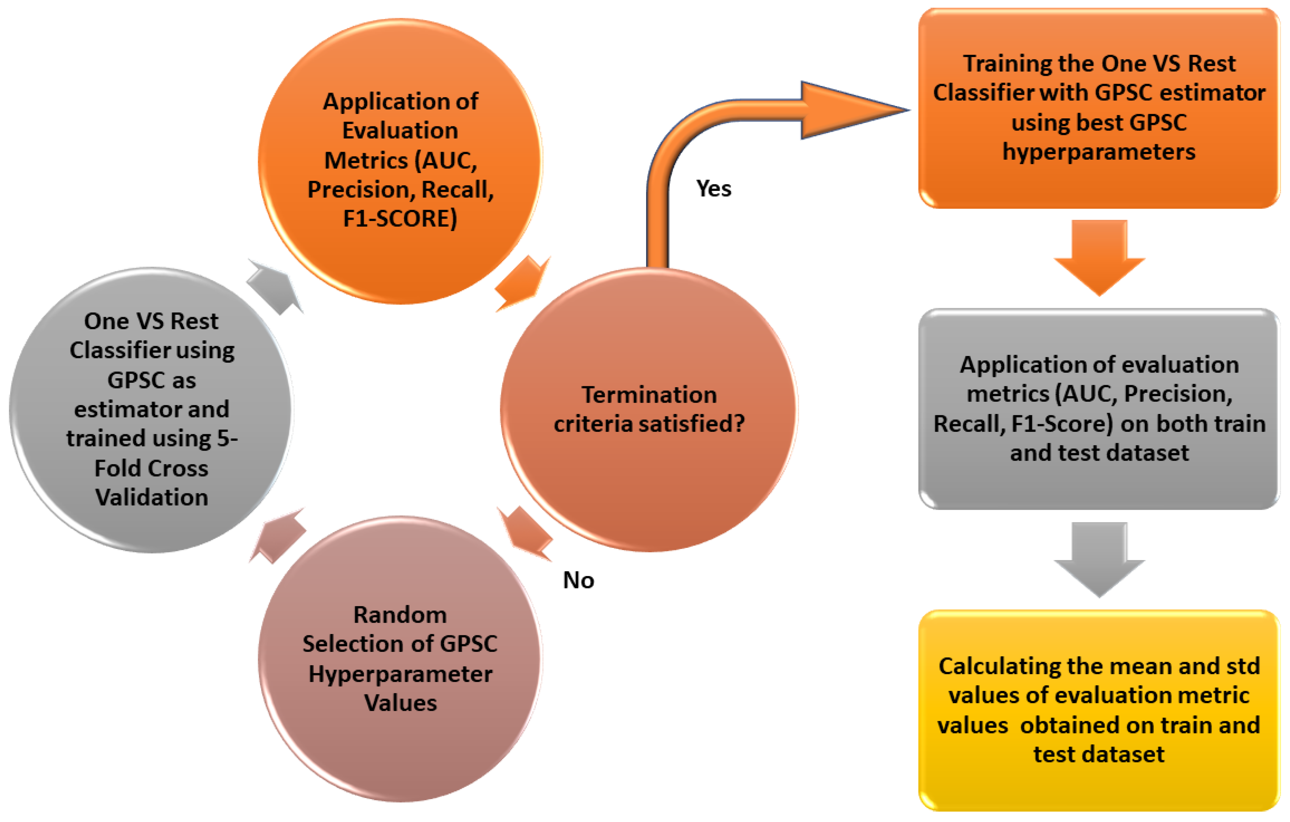 Applsci 13 00574 g009 Applsci 13 00574 g009