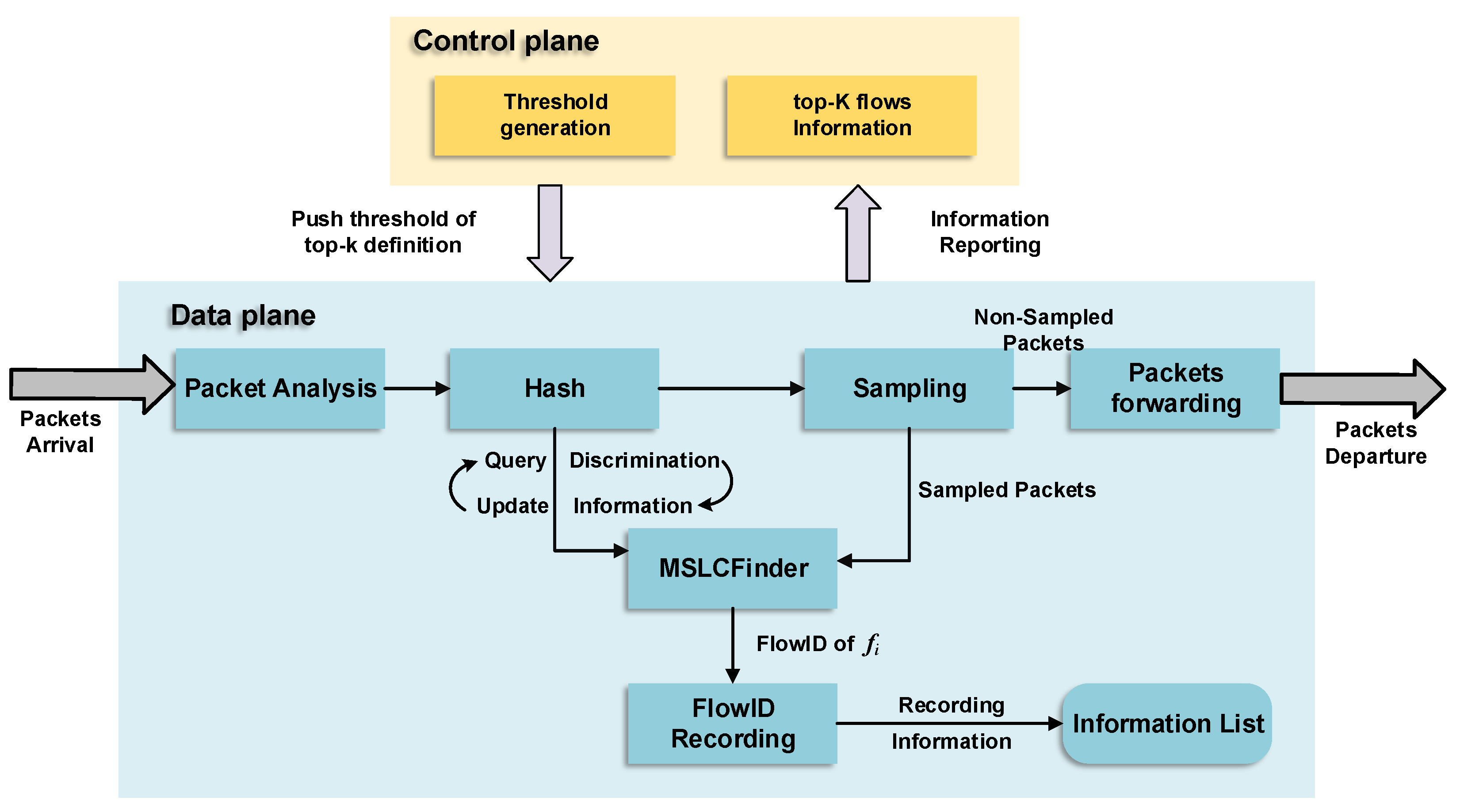 Applsci 13 00575 g004