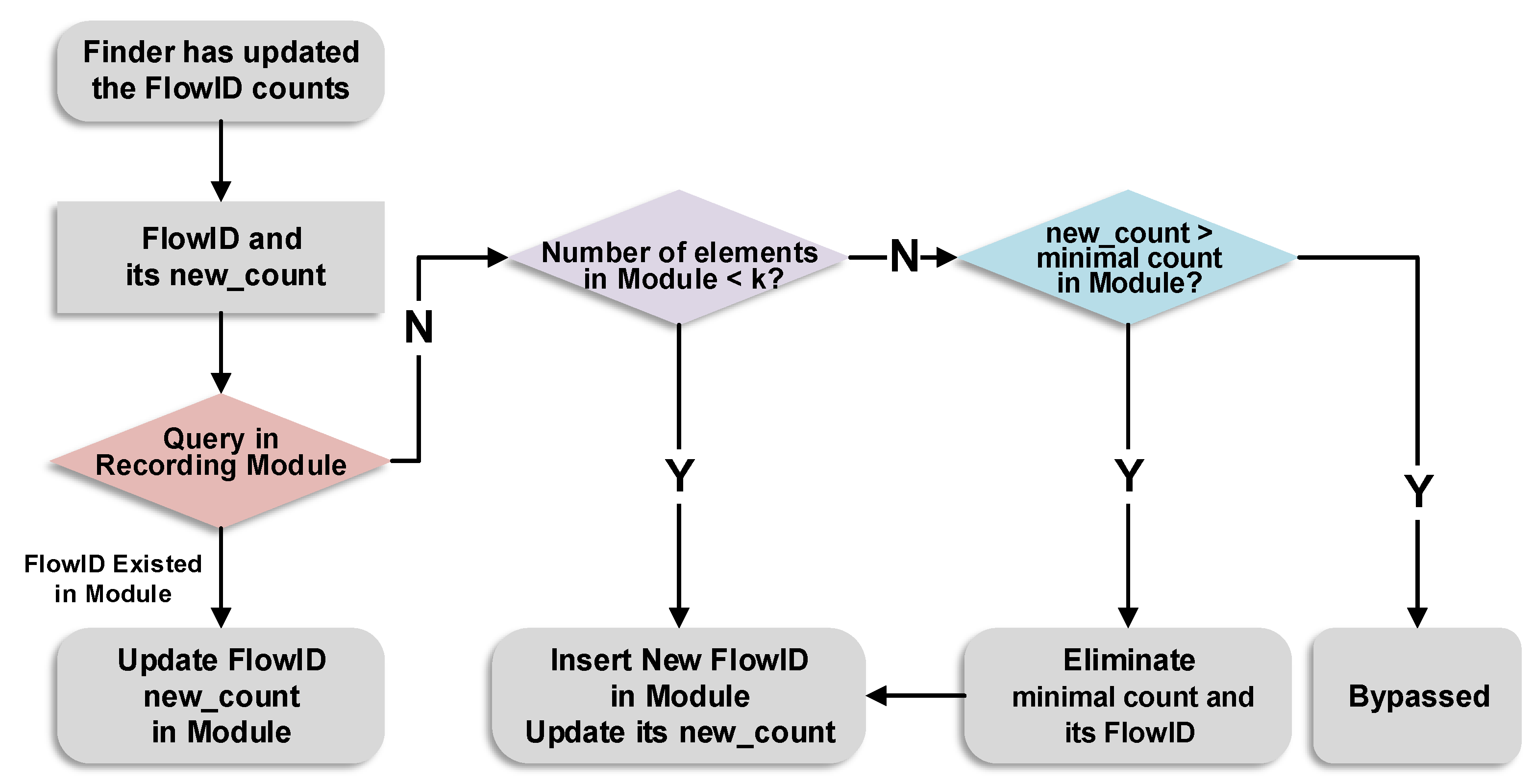 Applsci 13 00575 g006