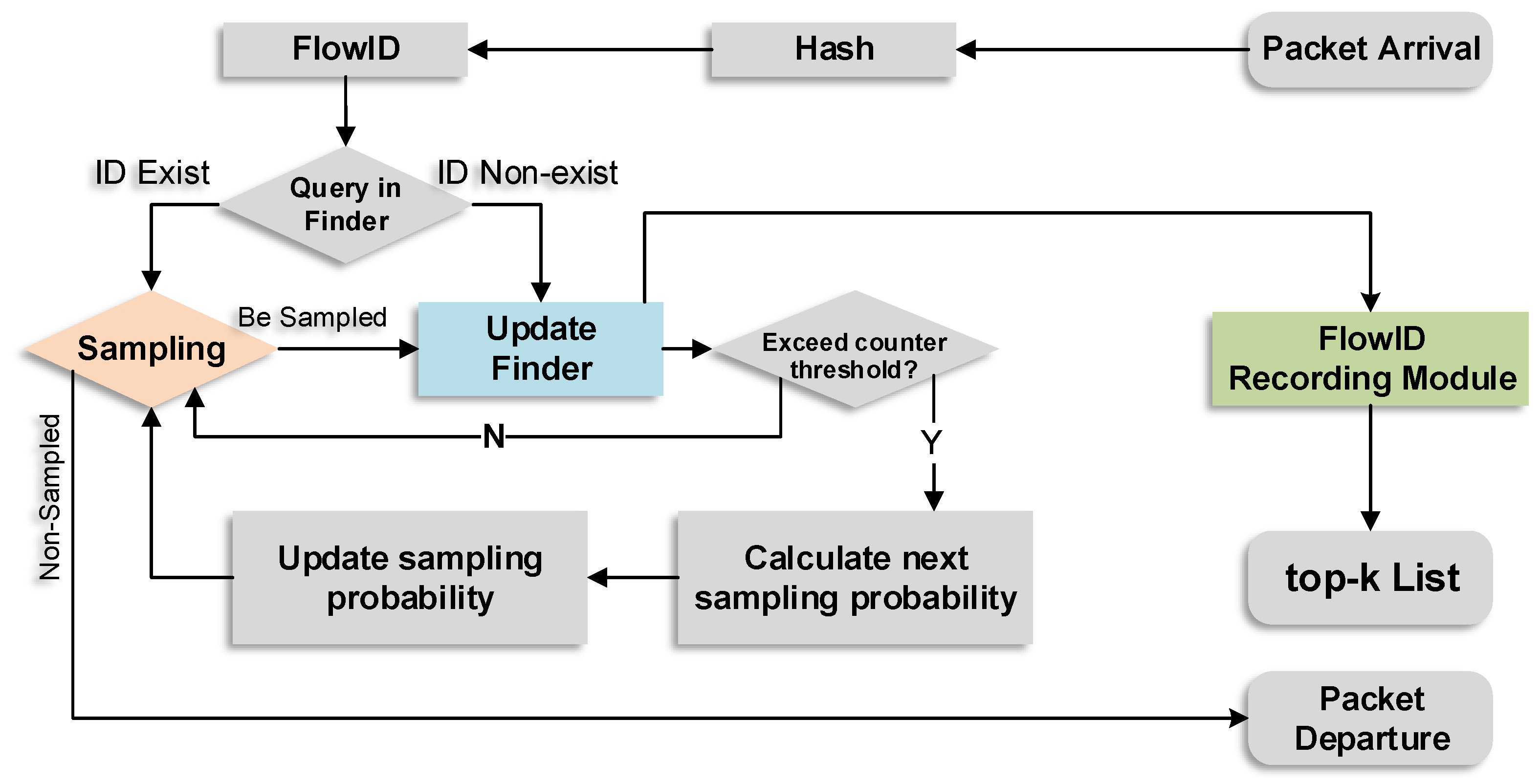 Applsci 13 00575 g007