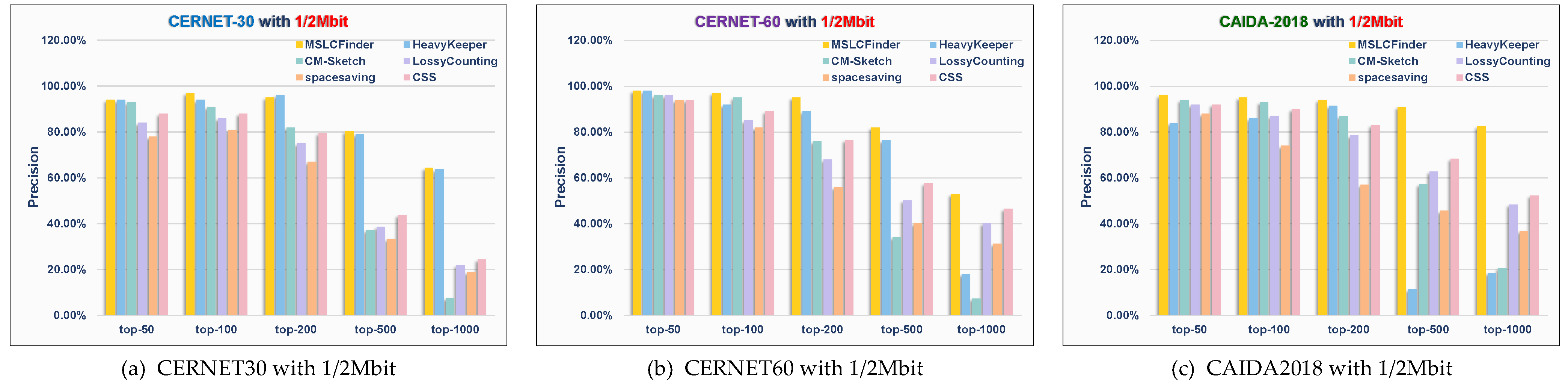 Applsci 13 00575 g013