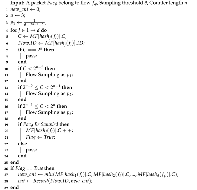 Applsci 13 00575 i002 Applsci 13 00575 i002