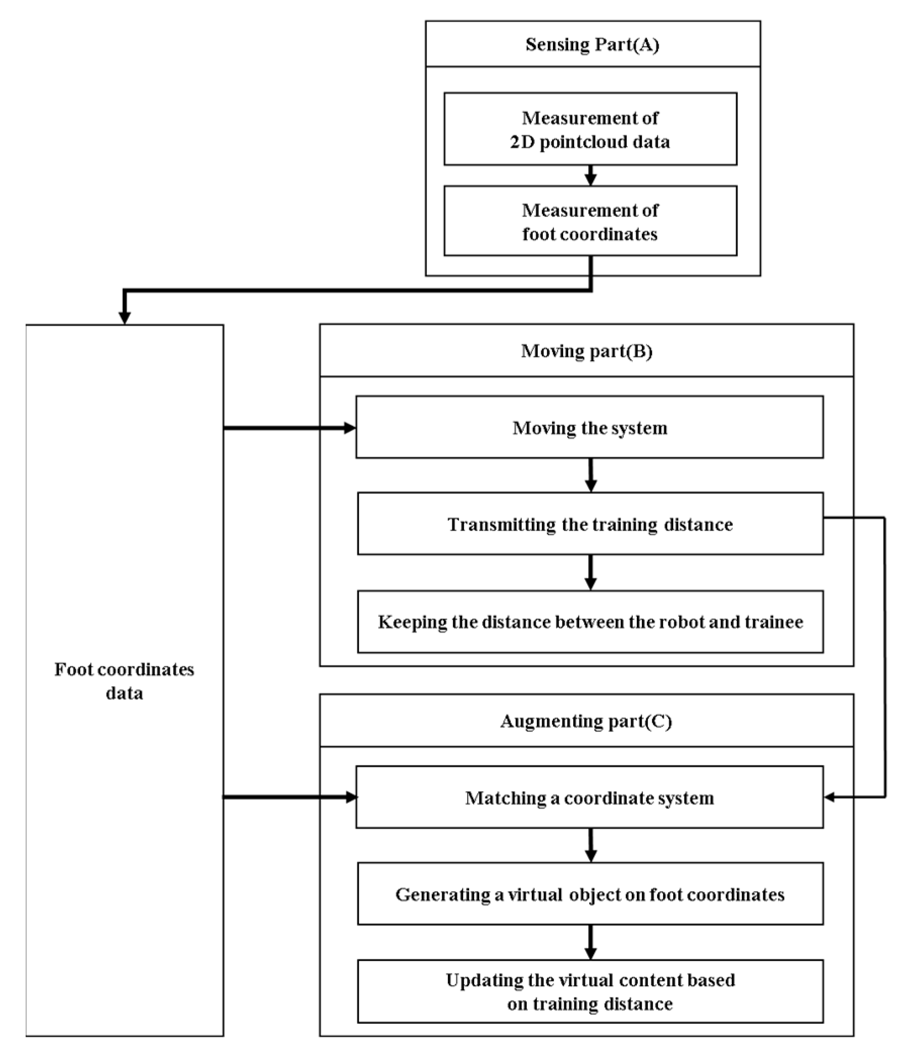 Applsci 13 00580 g002