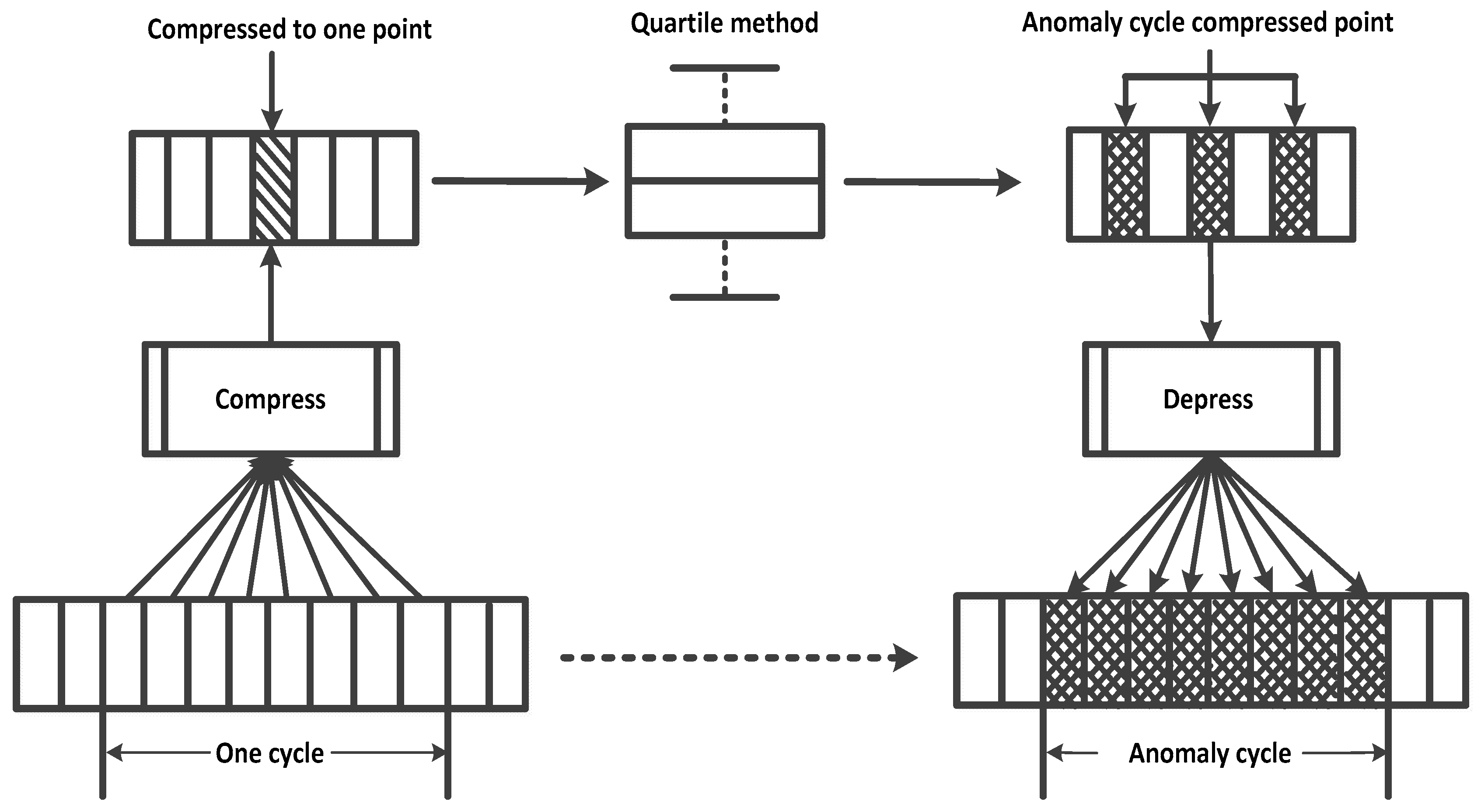 Applsci 13 00581 g006 Applsci 13 00581 g006