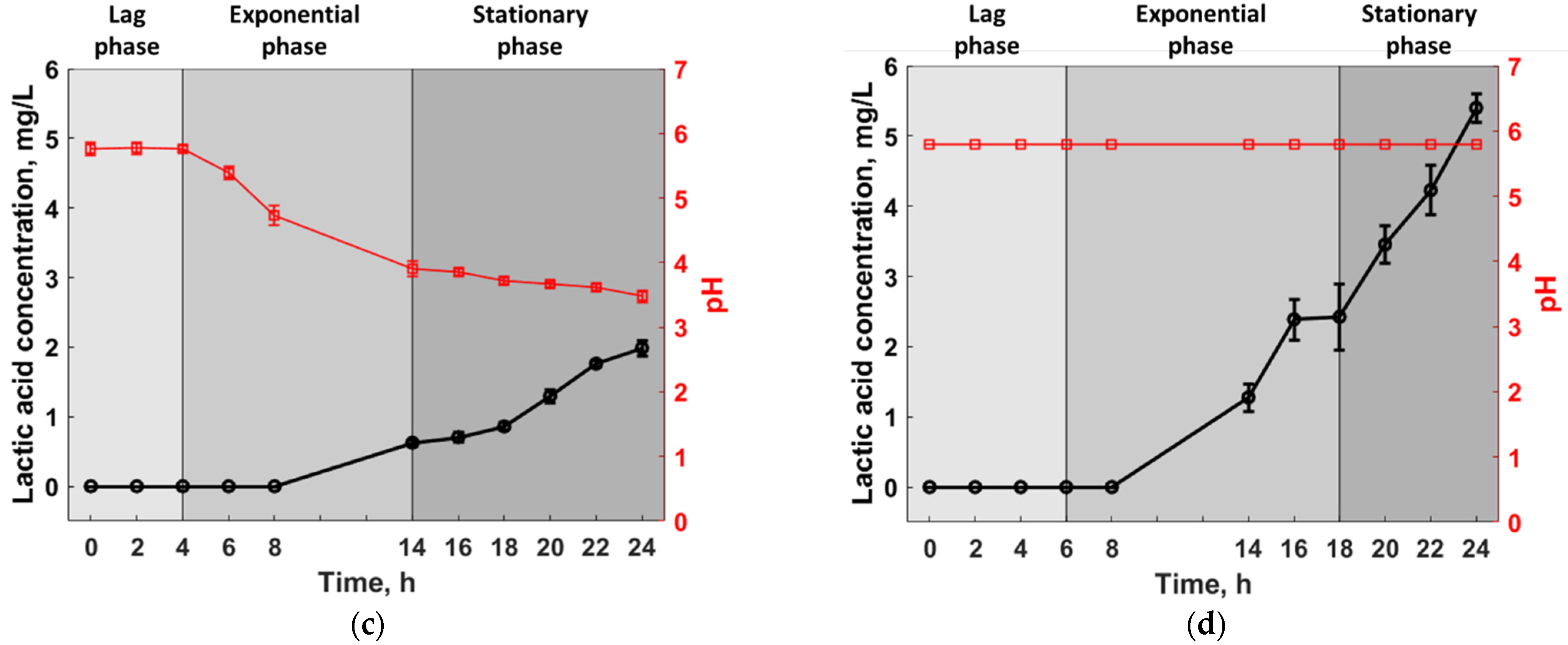 Applsci 13 00582 g004b