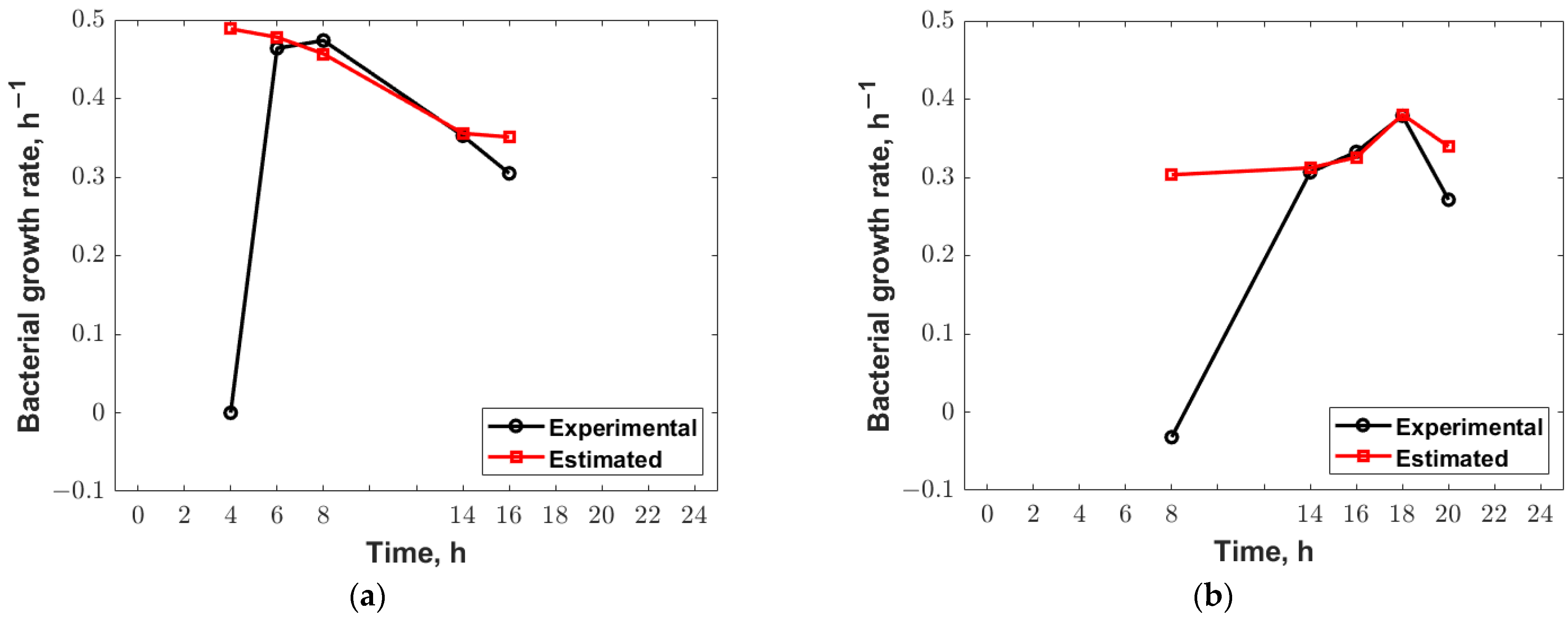 Applsci 13 00582 g007