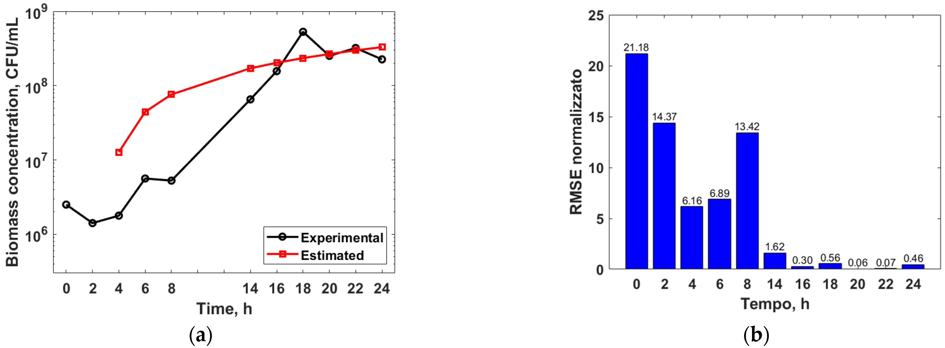 Applsci 13 00582 g010
