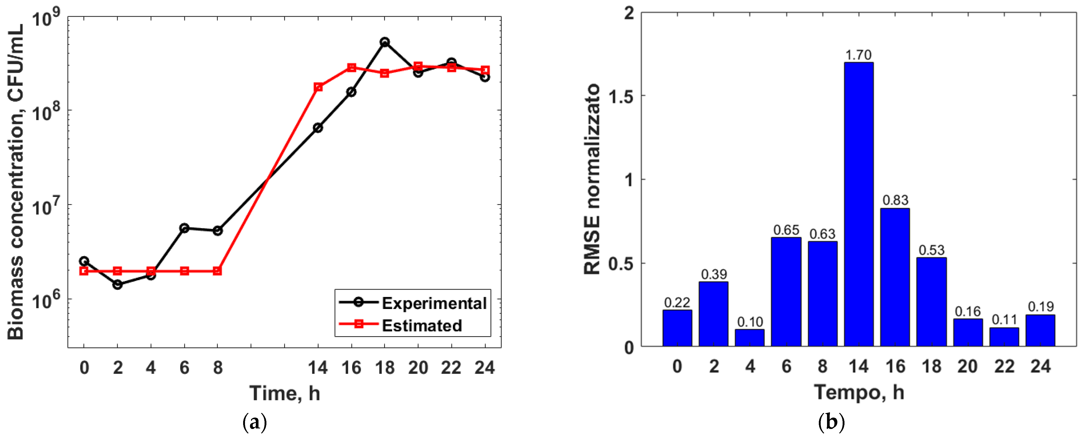 Applsci 13 00582 g011