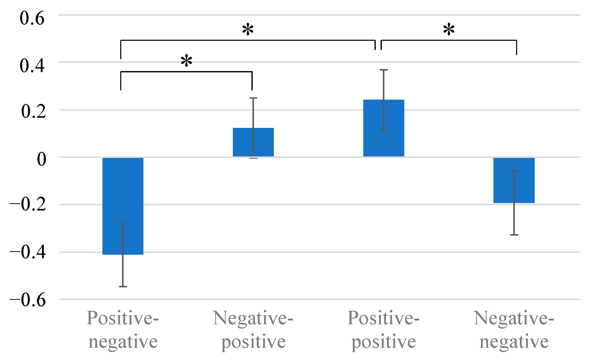 Applsci 13 00585 g002