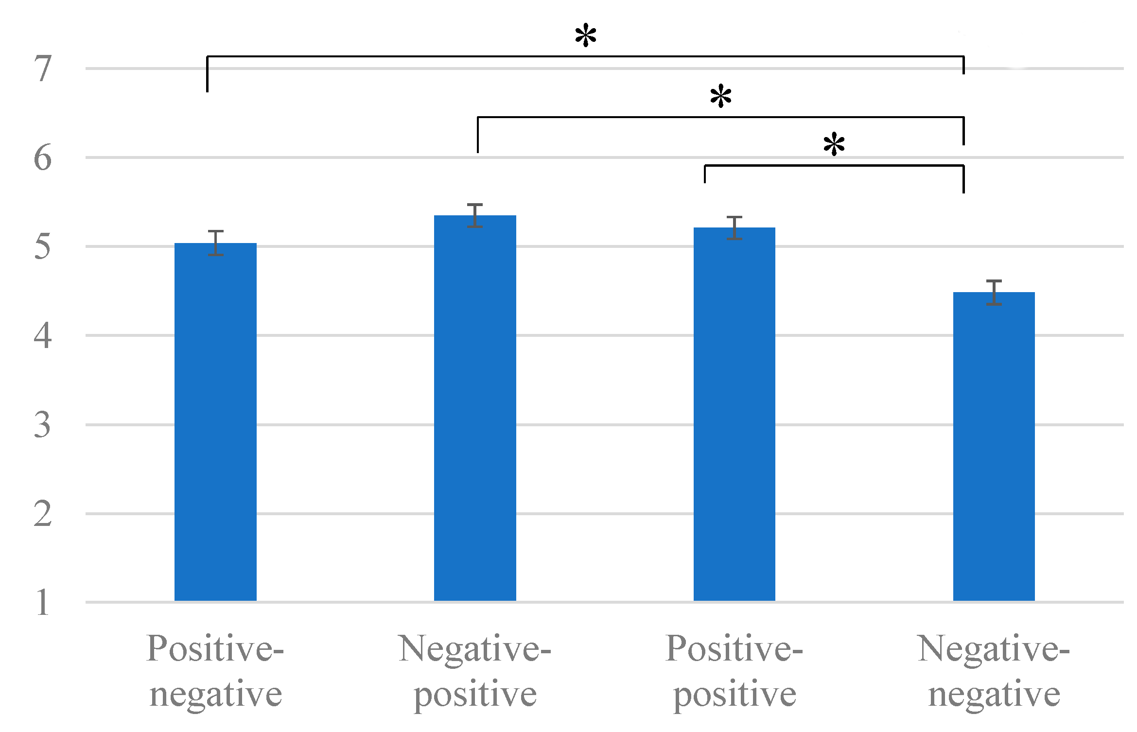 Applsci 13 00585 g003
