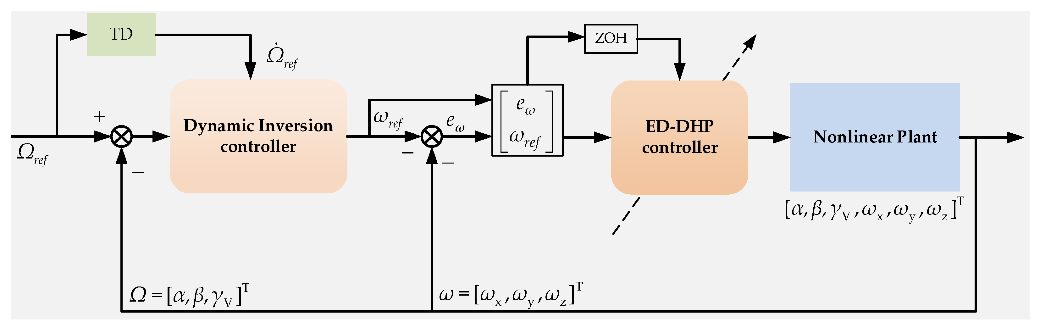 Applsci 13 00586 g001