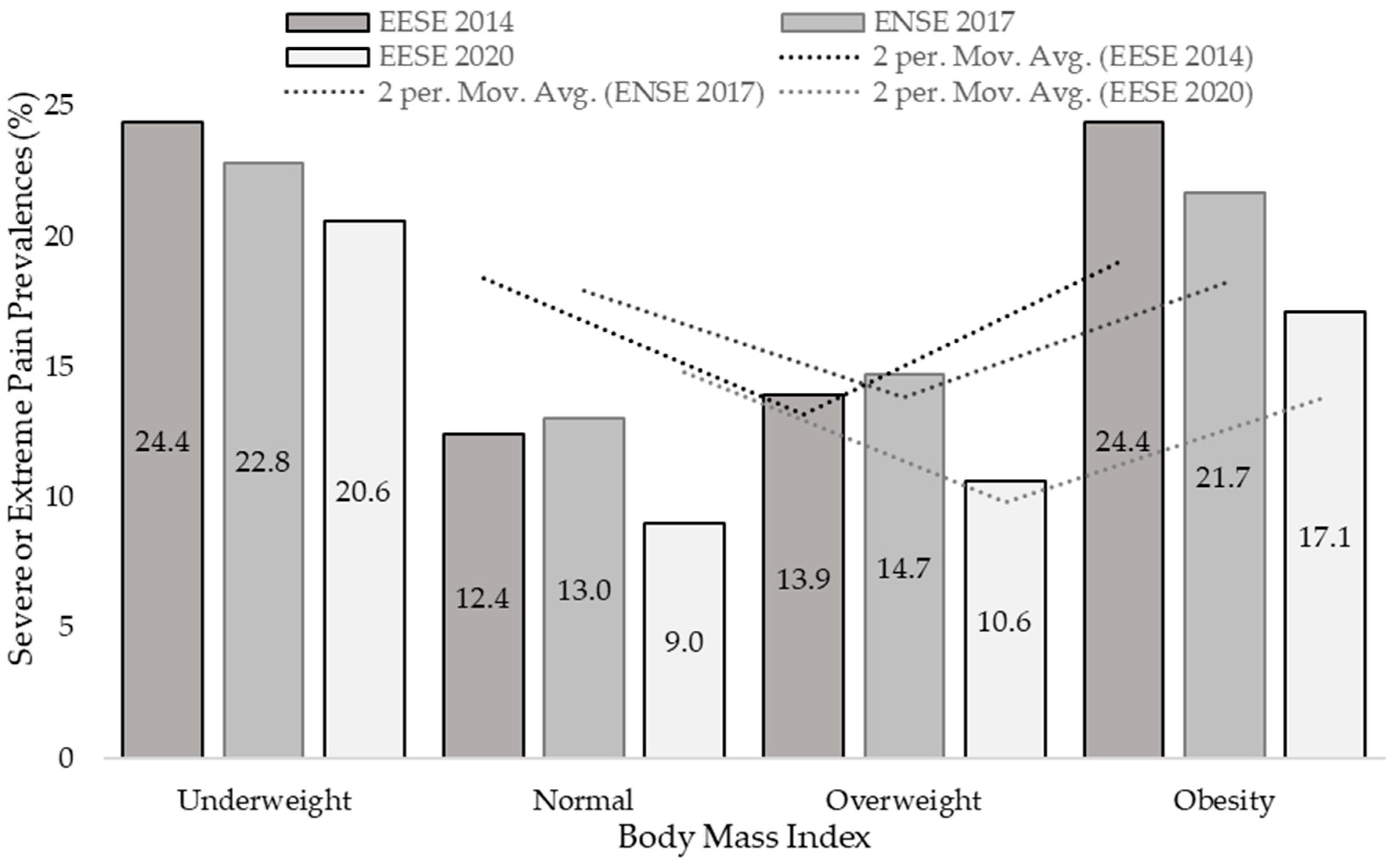 Applsci 13 00588 g005