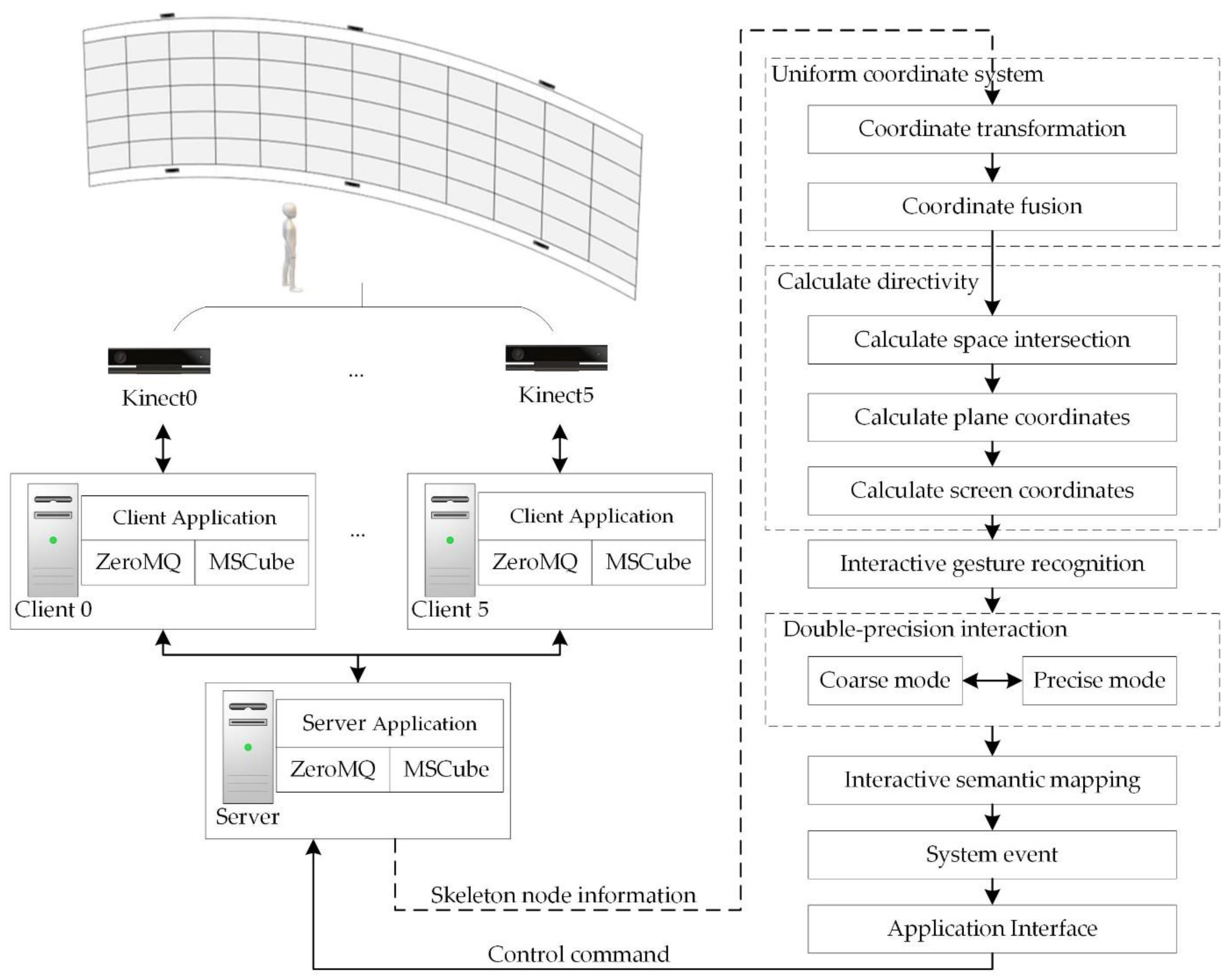 Applsci 13 00591 g003