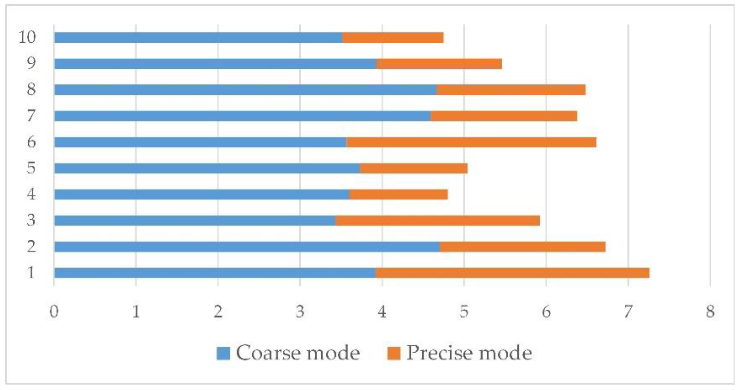 Applsci 13 00591 g010