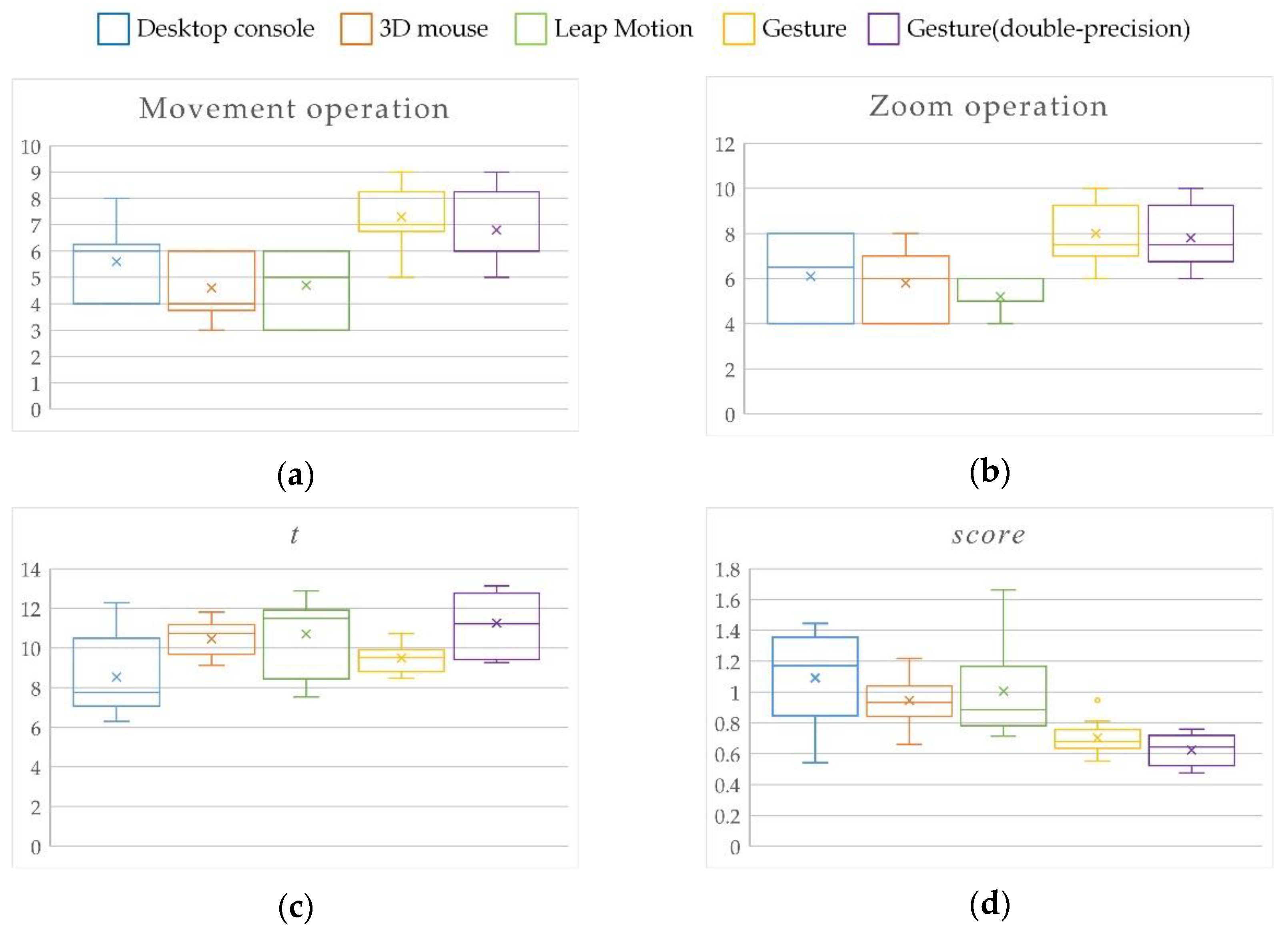 Applsci 13 00591 g013