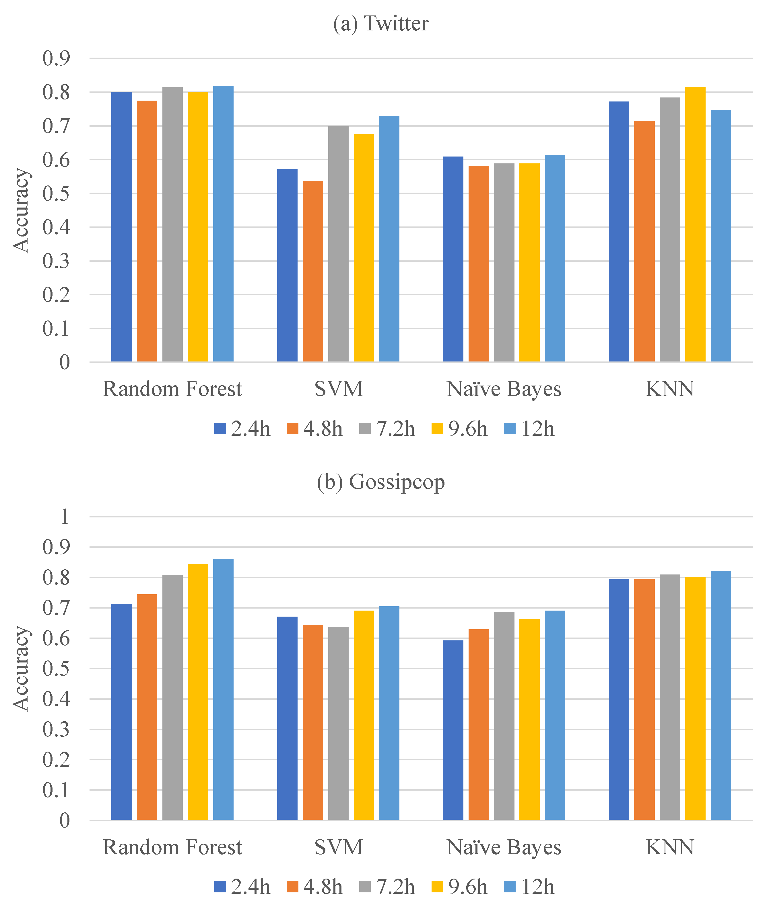 Applsci 13 00592 g001