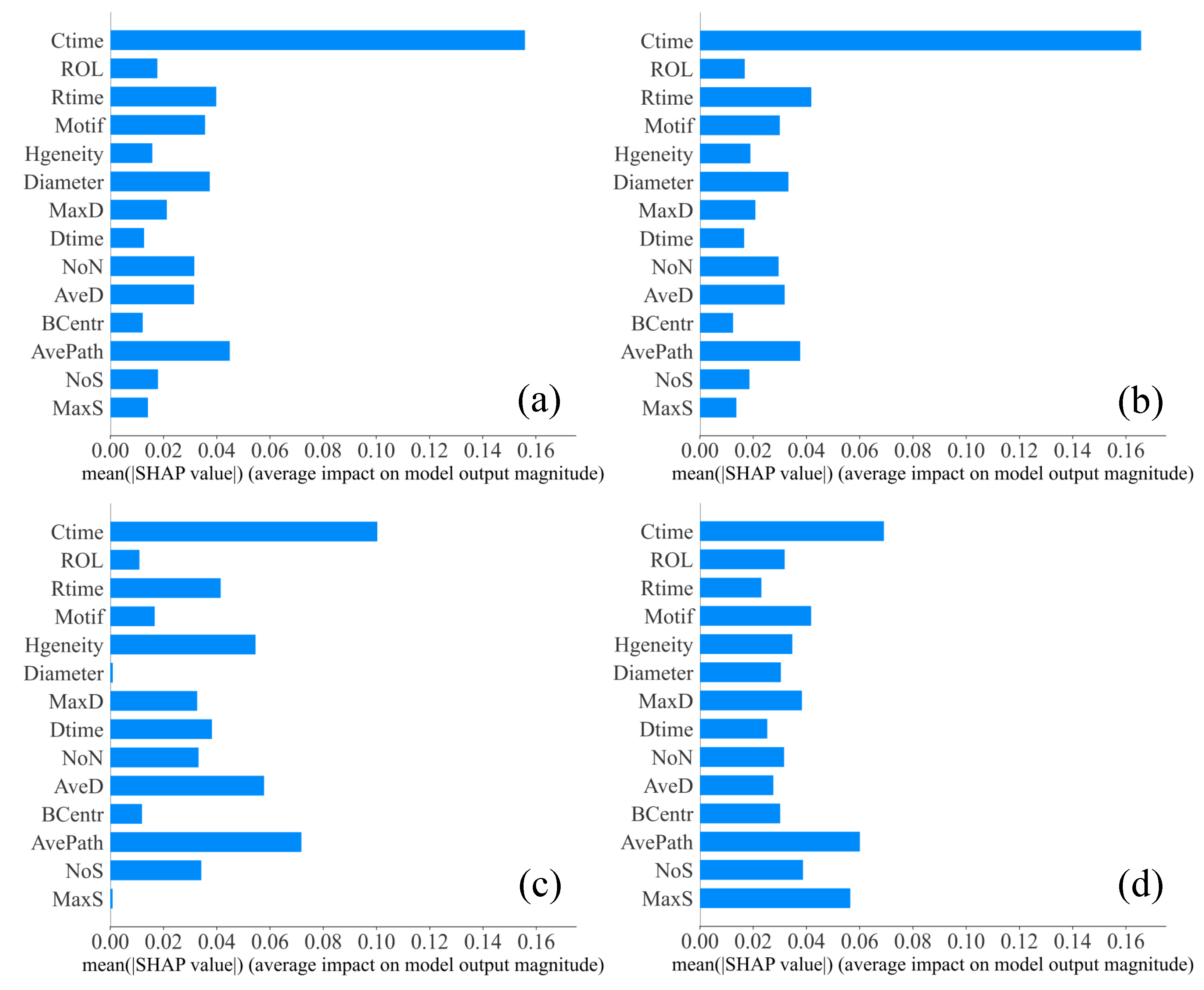 Applsci 13 00592 g005