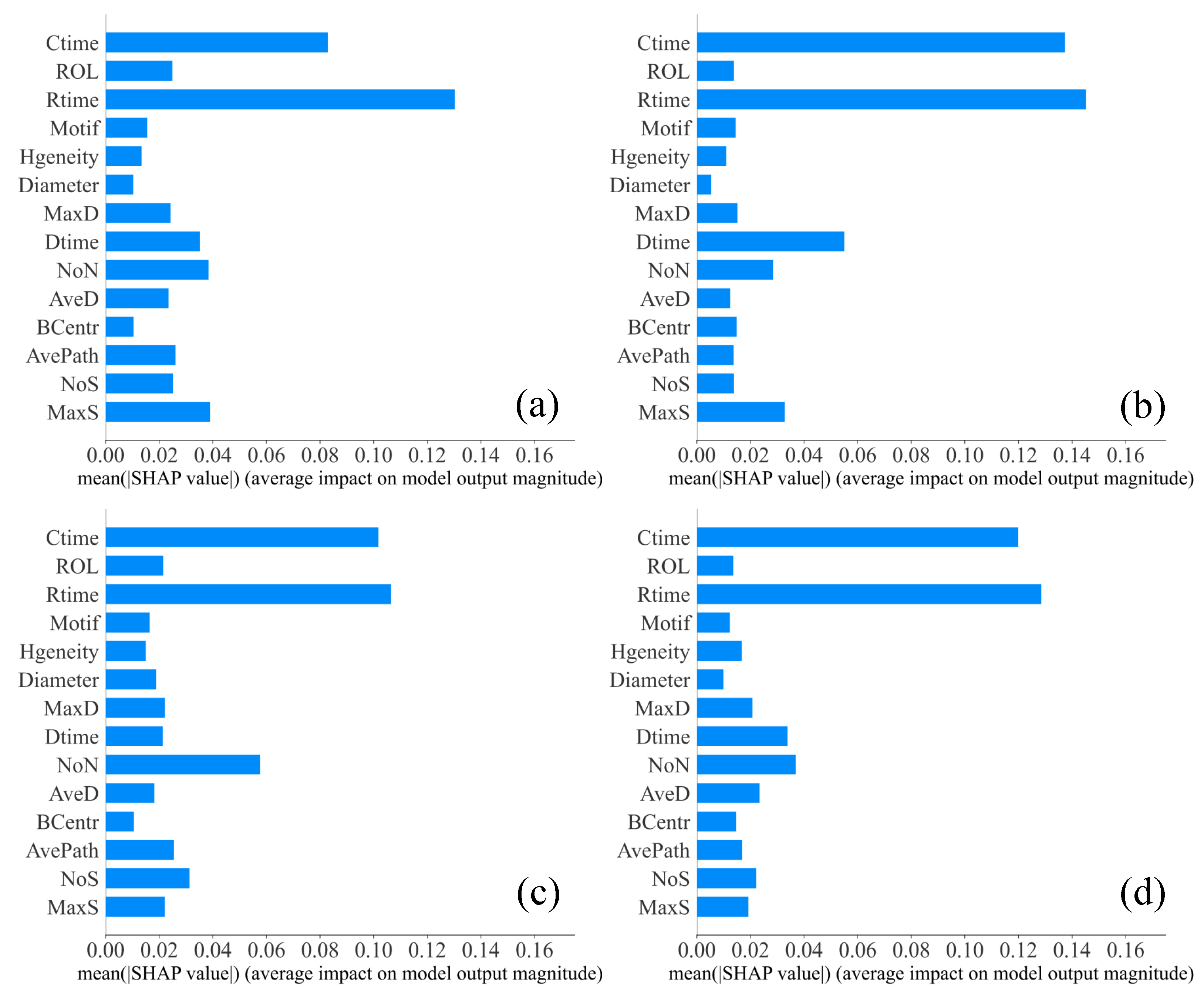 Applsci 13 00592 g006