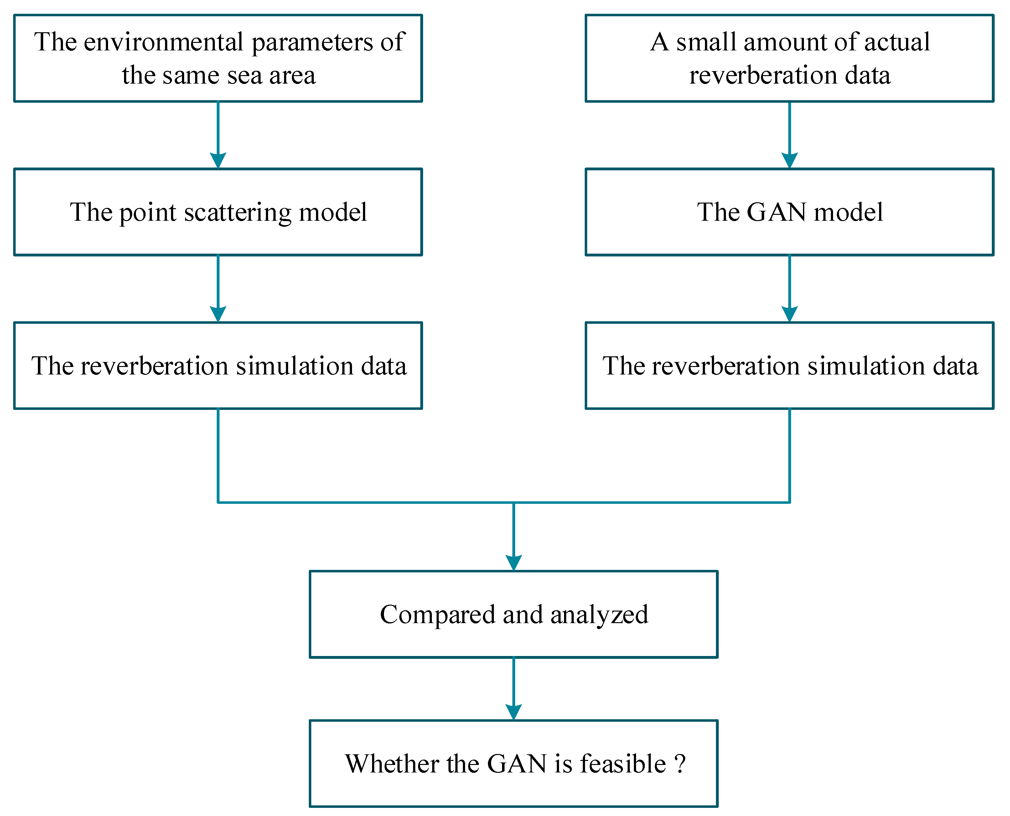 Applsci 13 00595 g003