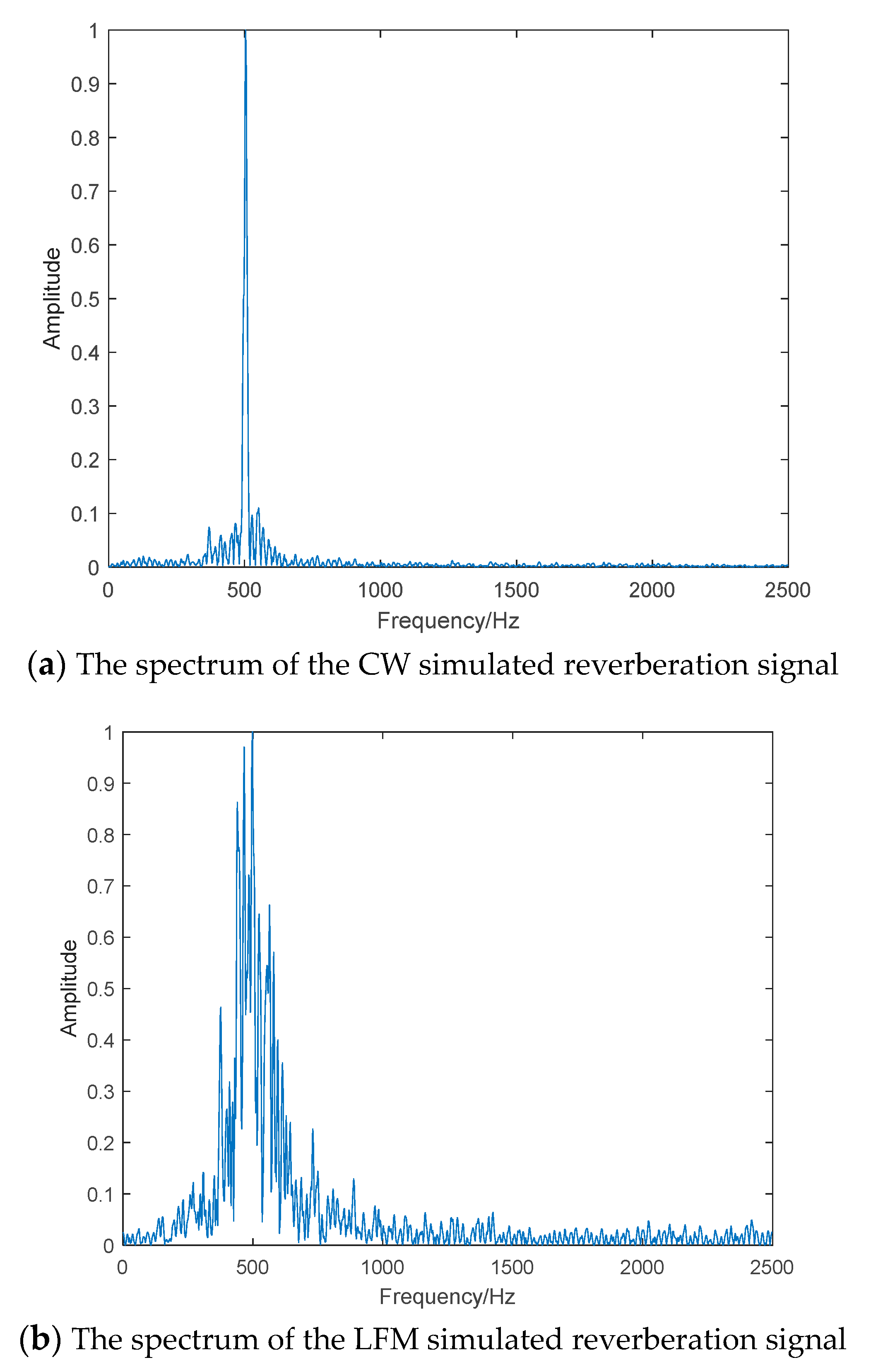 Applsci 13 00595 g005