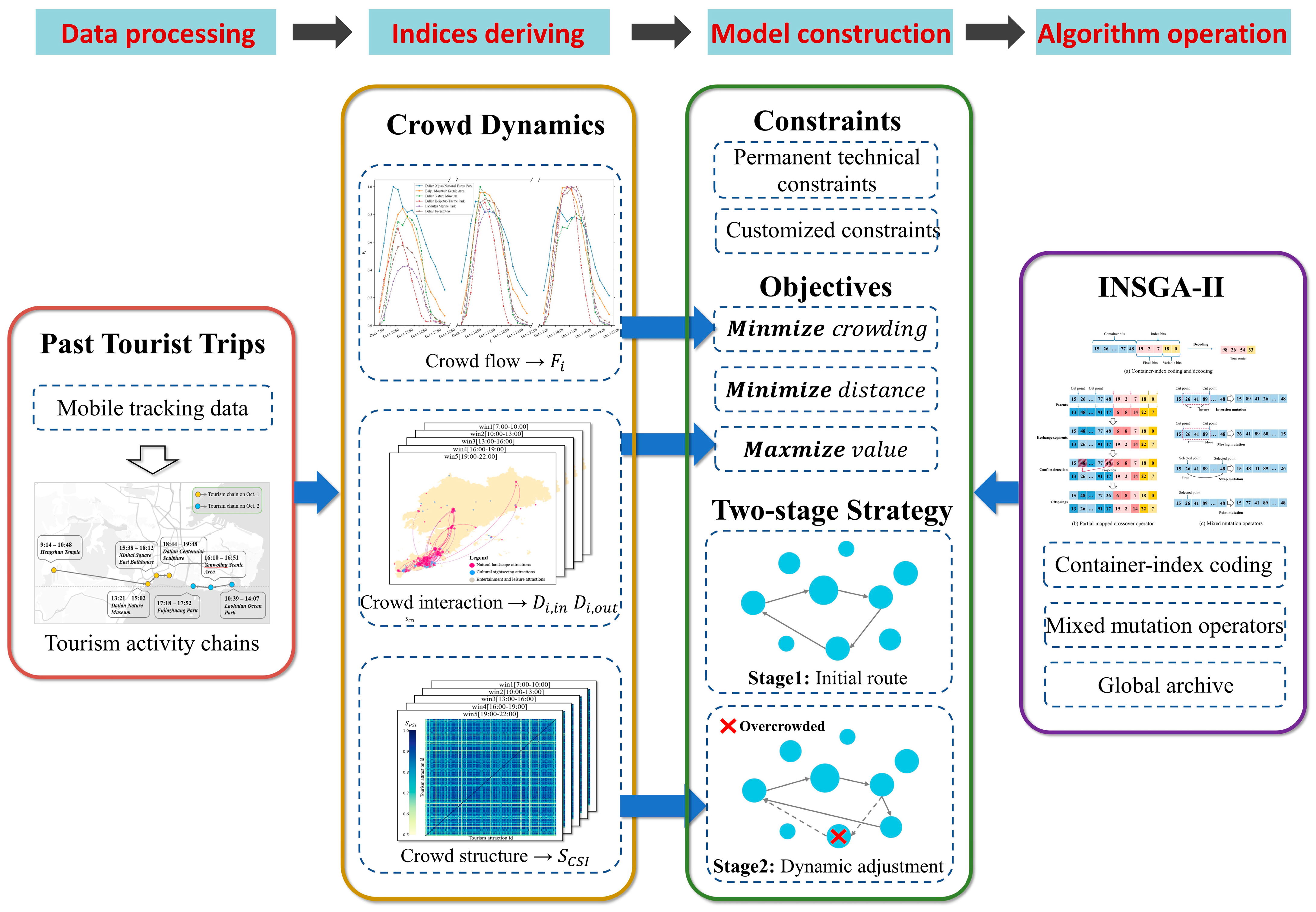 Applsci 13 00596 g001